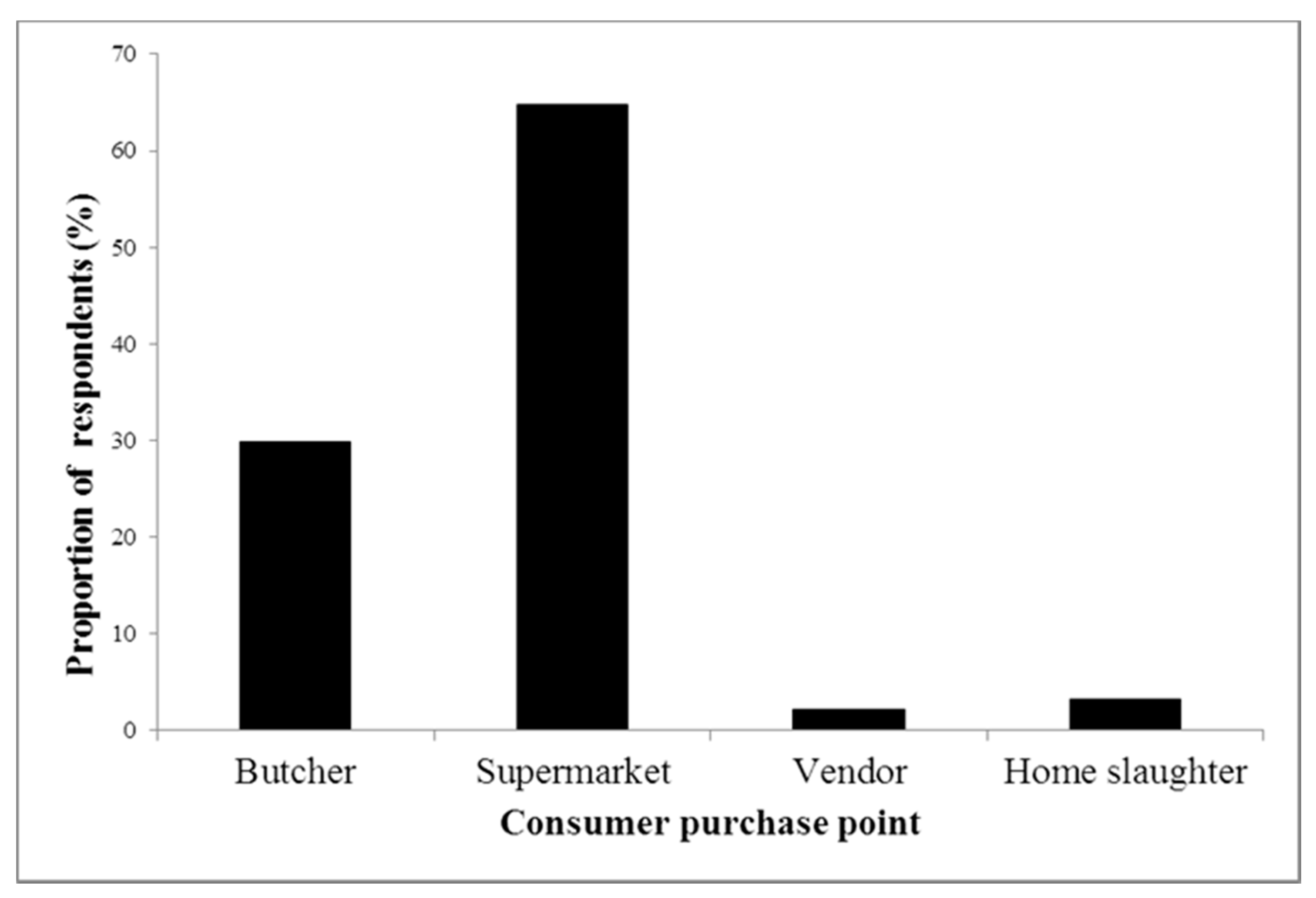 Sustainability 09 00830 g001