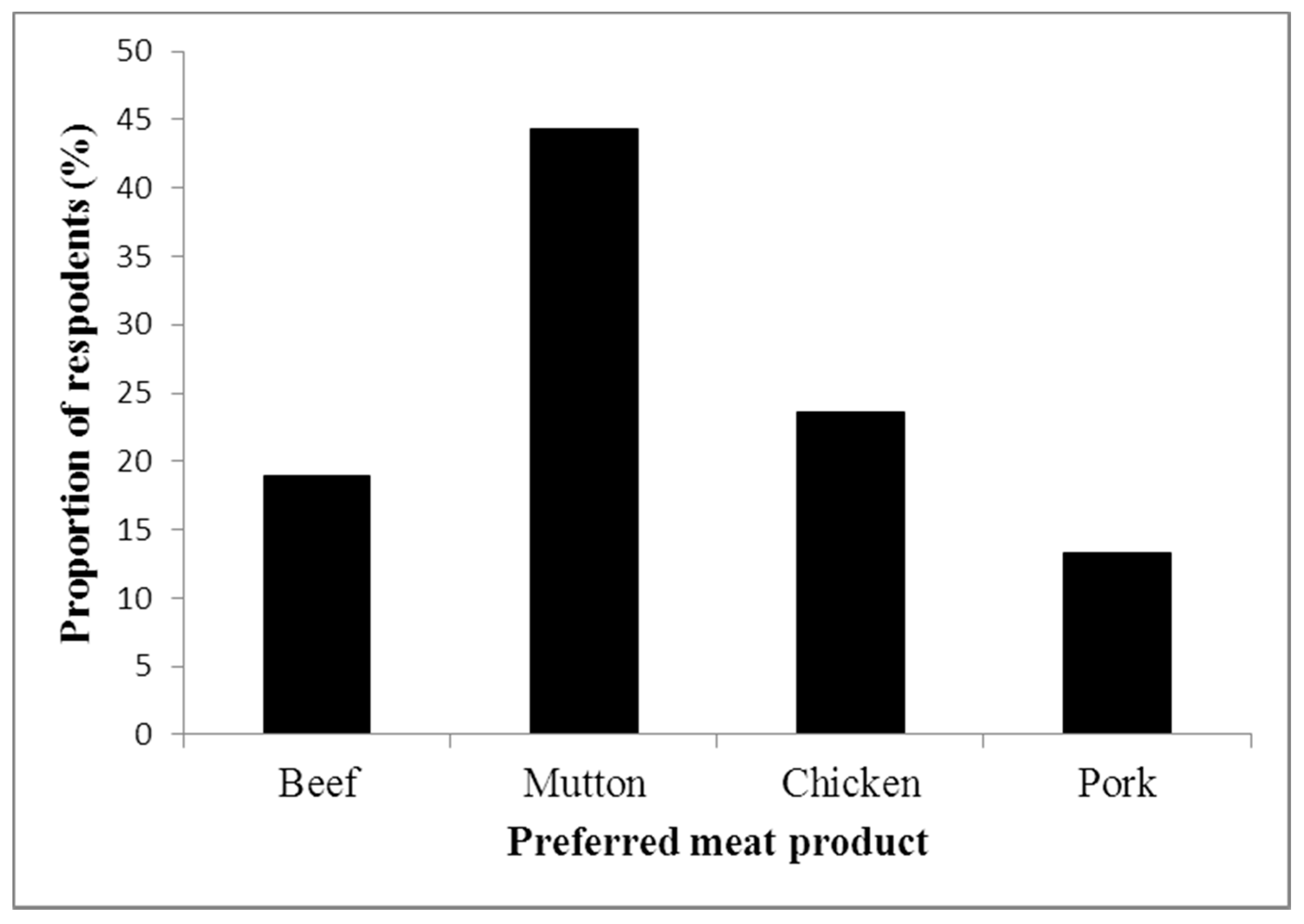 Sustainability 09 00830 g002