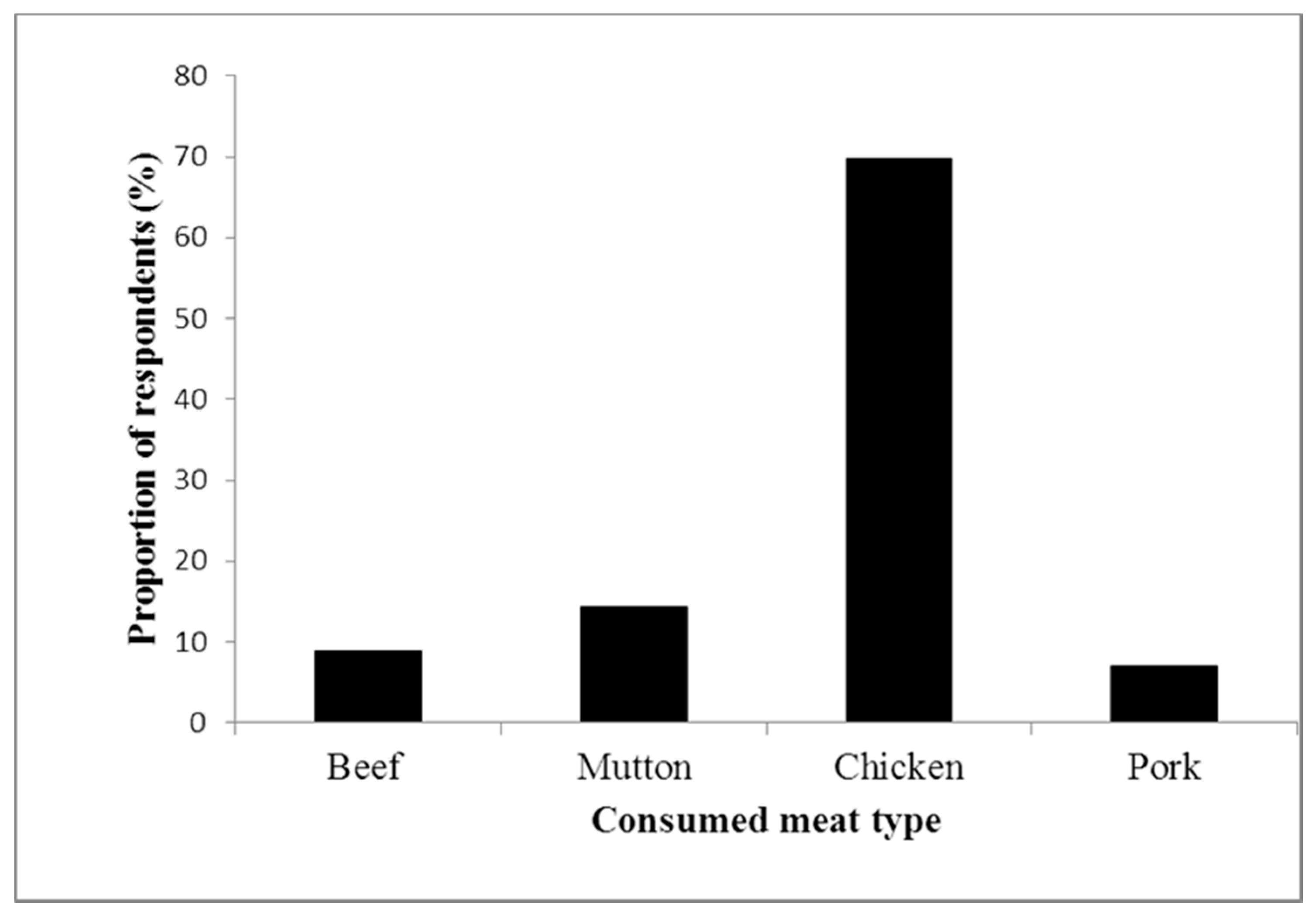 Sustainability 09 00830 g003