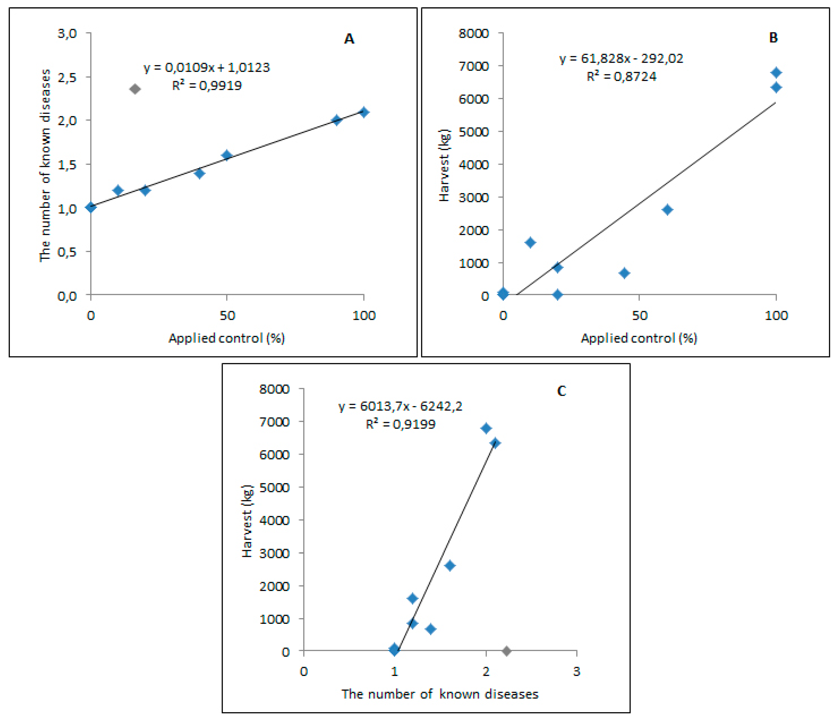 Sustainability 09 00831 g002