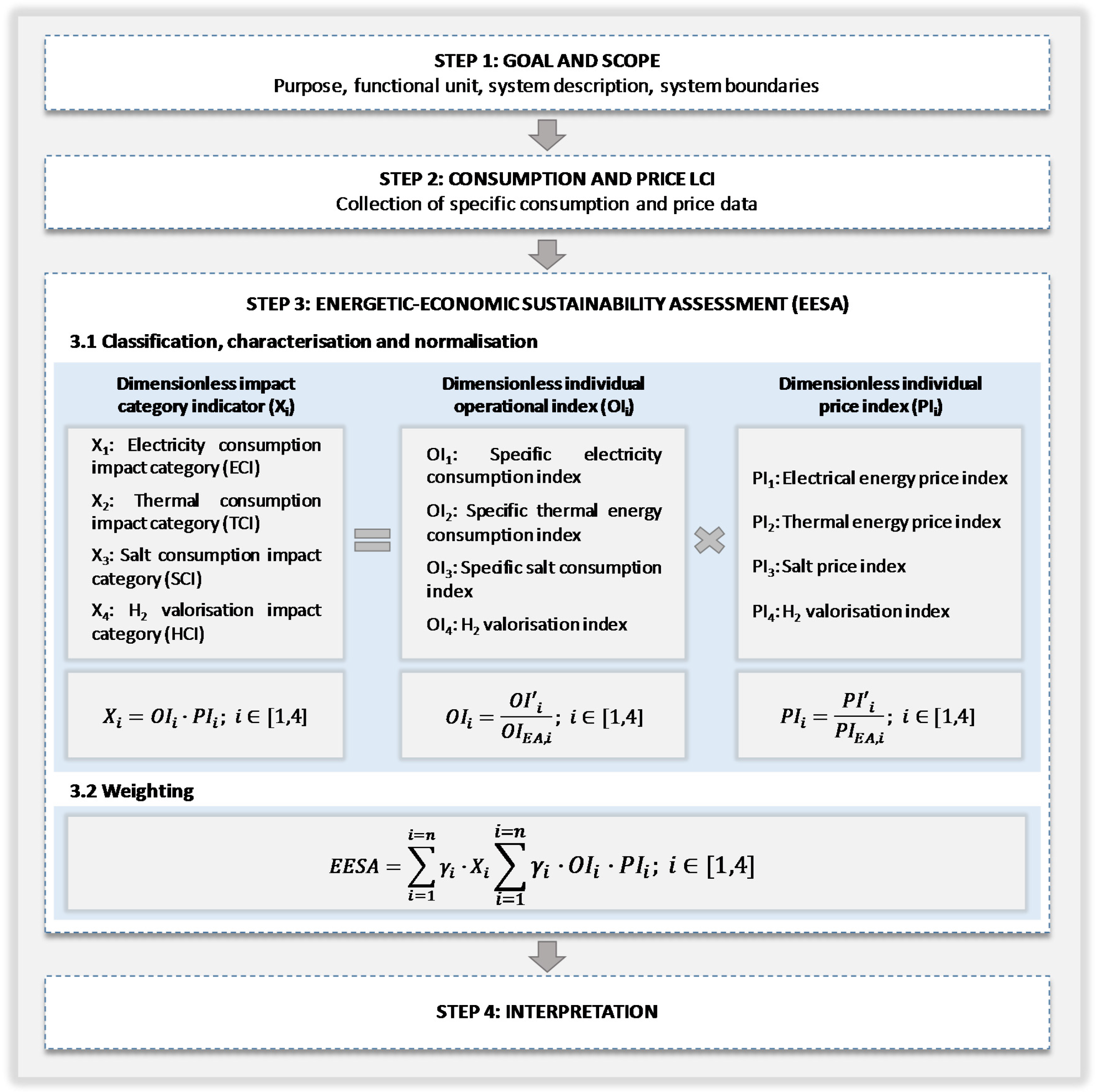 Sustainability 09 00837 g001