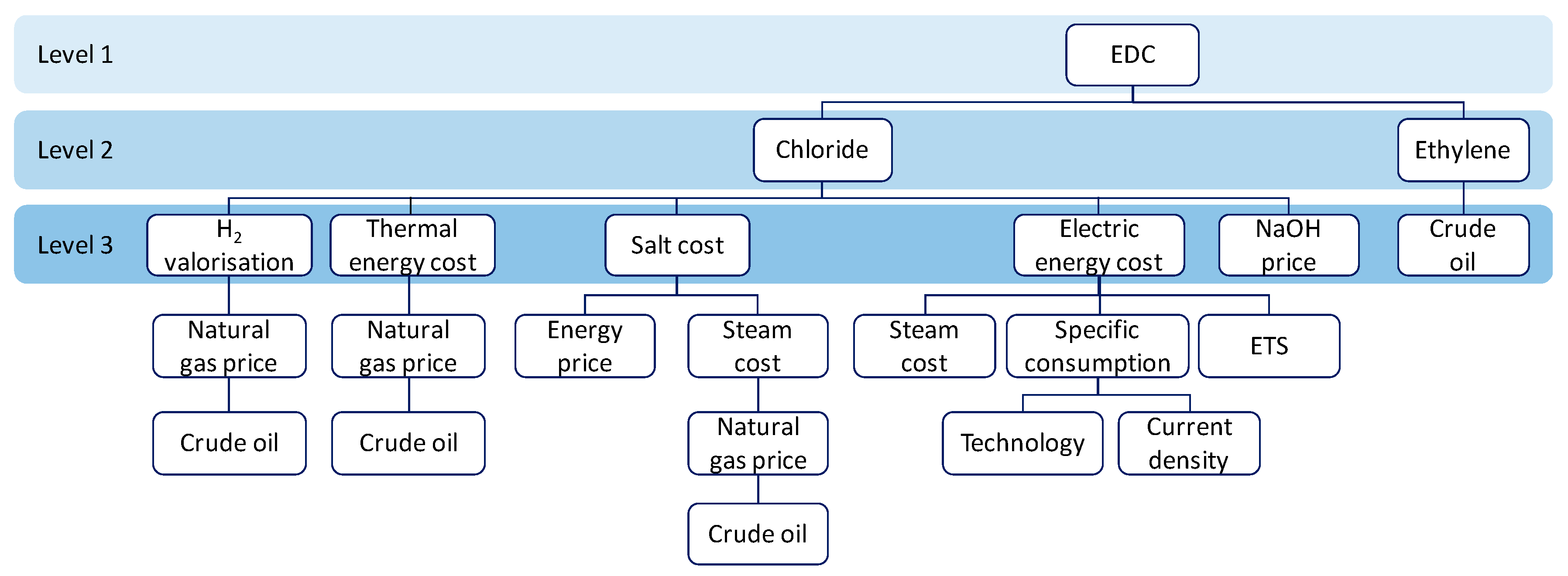 Sustainability 09 00837 g002