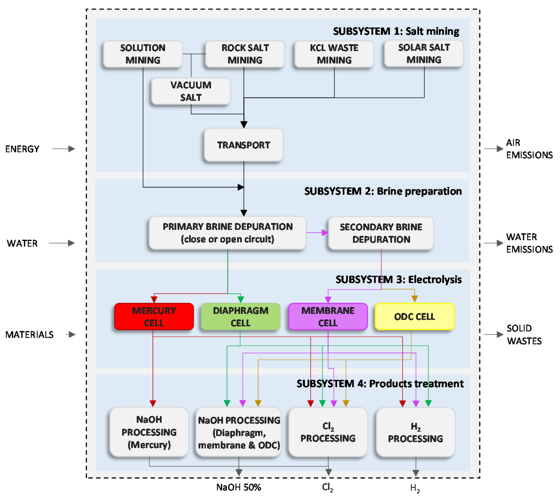 Sustainability 09 00837 g003