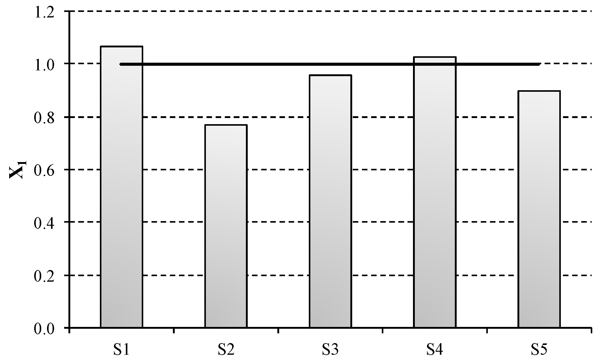 Sustainability 09 00837 g004