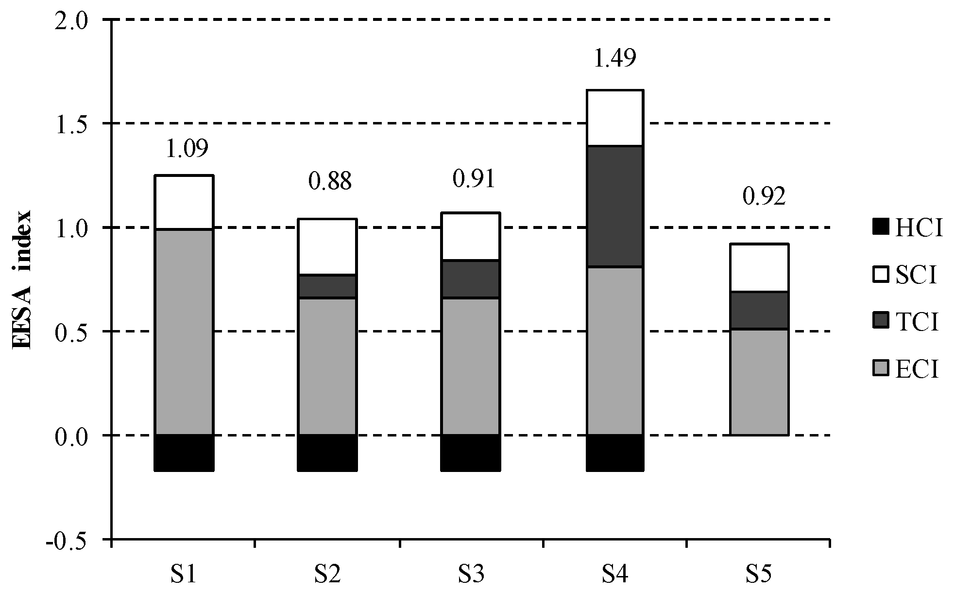 Sustainability 09 00837 g005