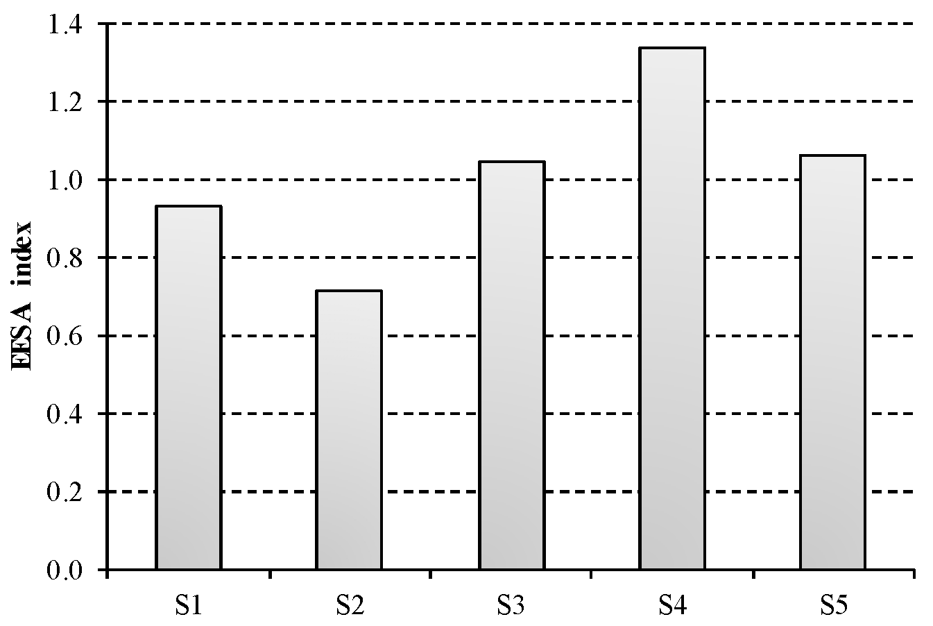 Sustainability 09 00837 g006