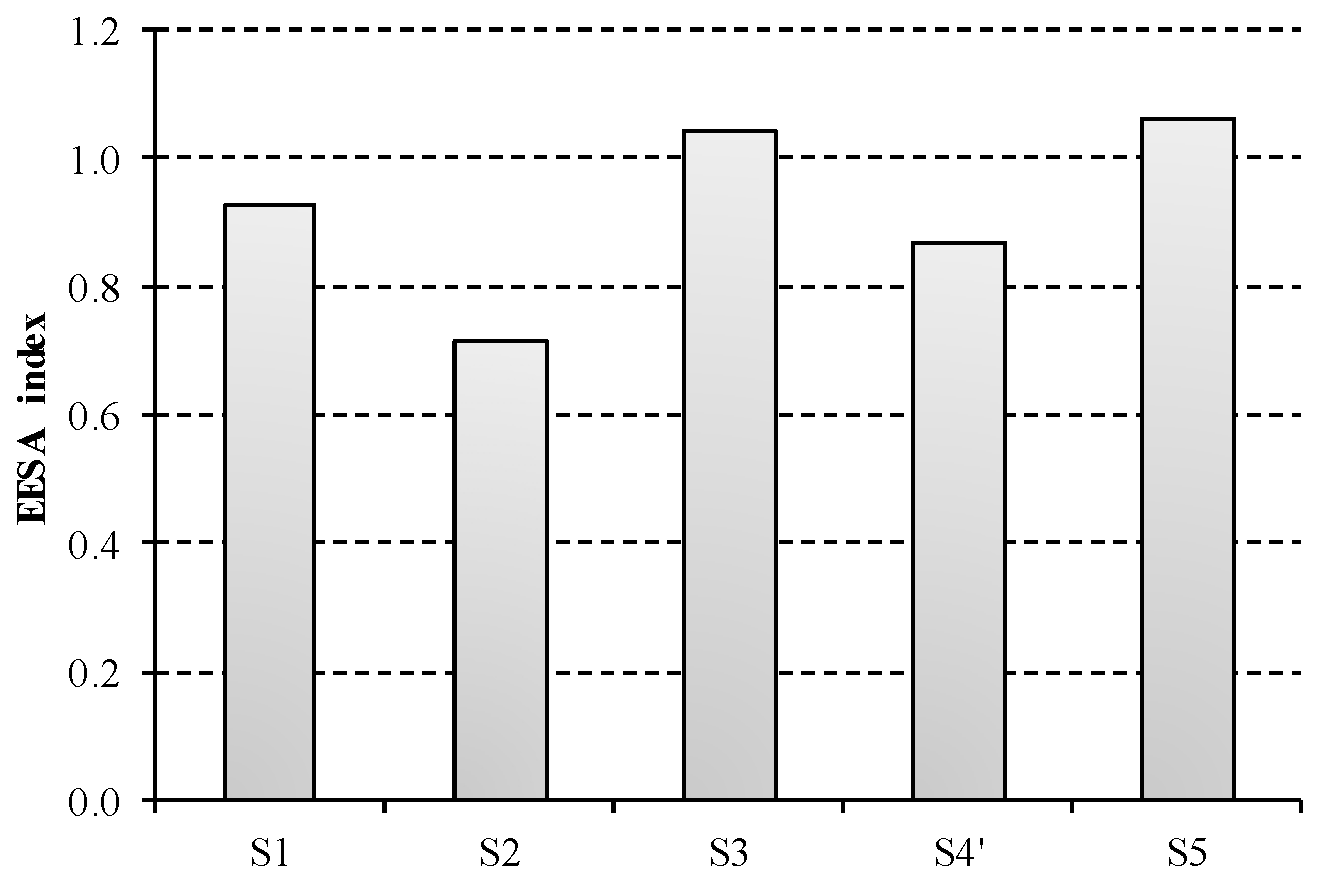 Sustainability 09 00837 g007