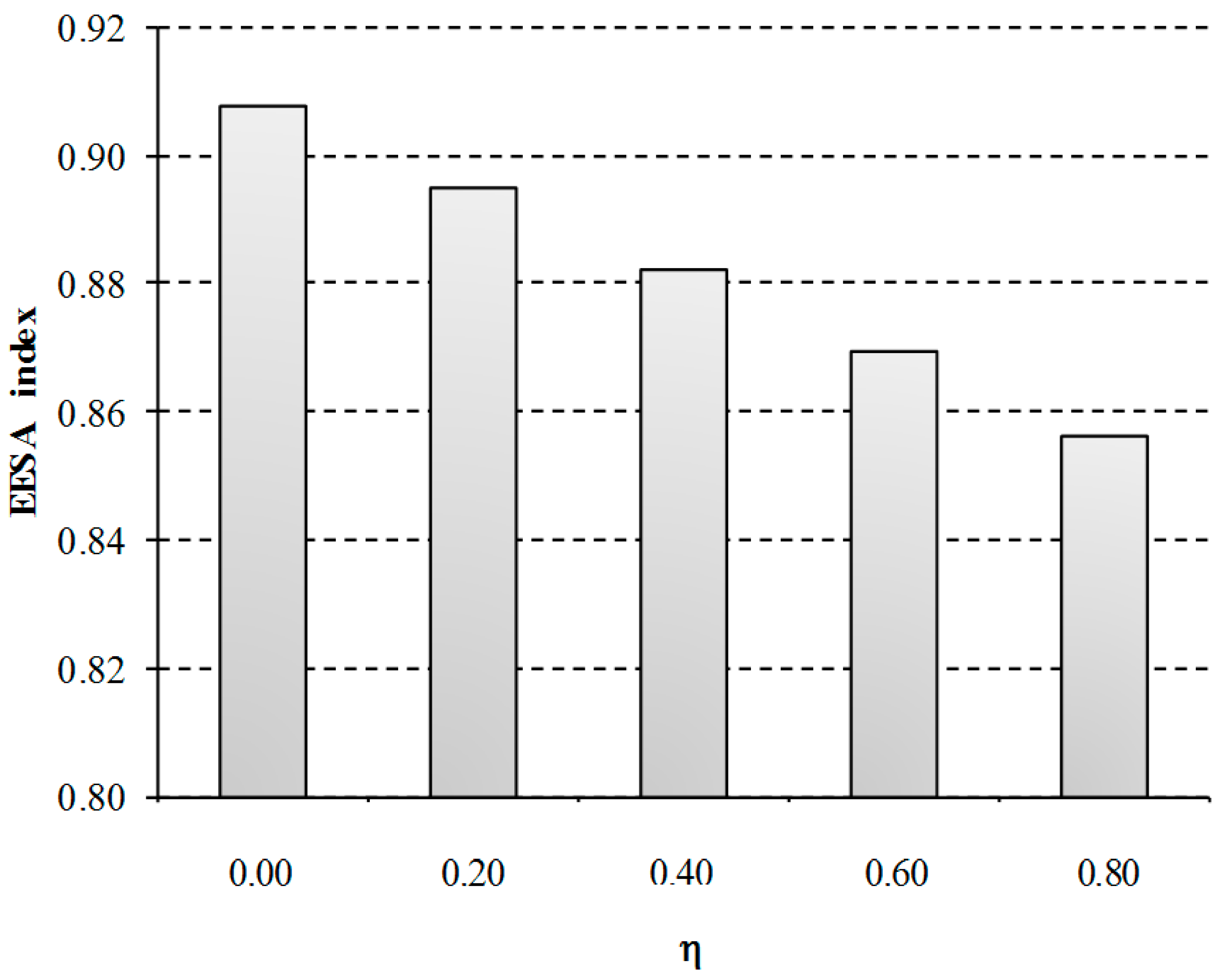 Sustainability 09 00837 g008