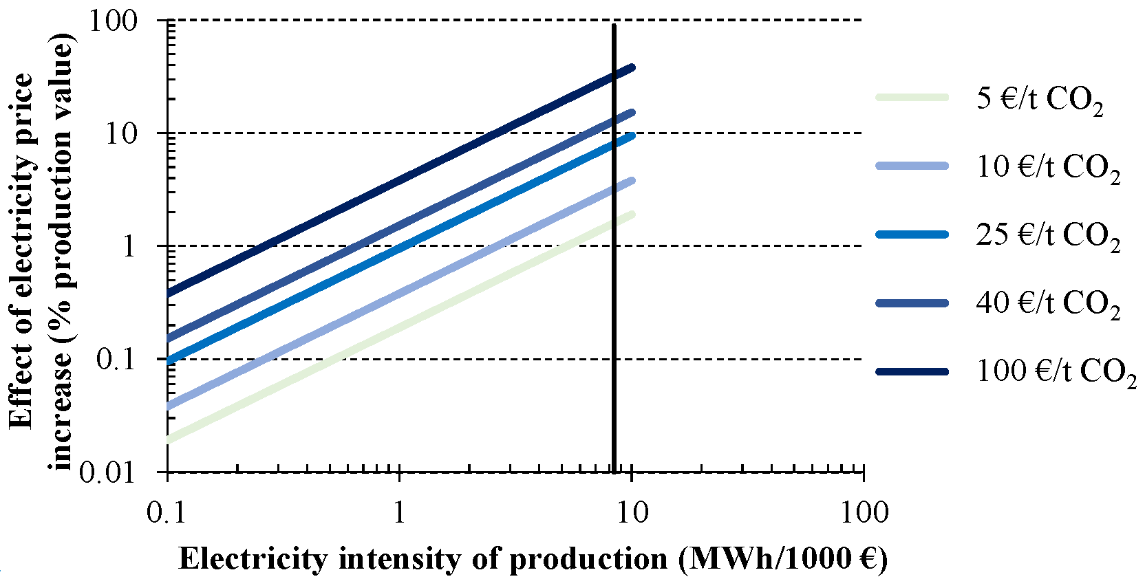 Sustainability 09 00837 g009