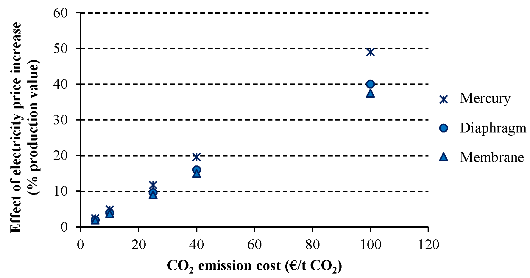 Sustainability 09 00837 g010