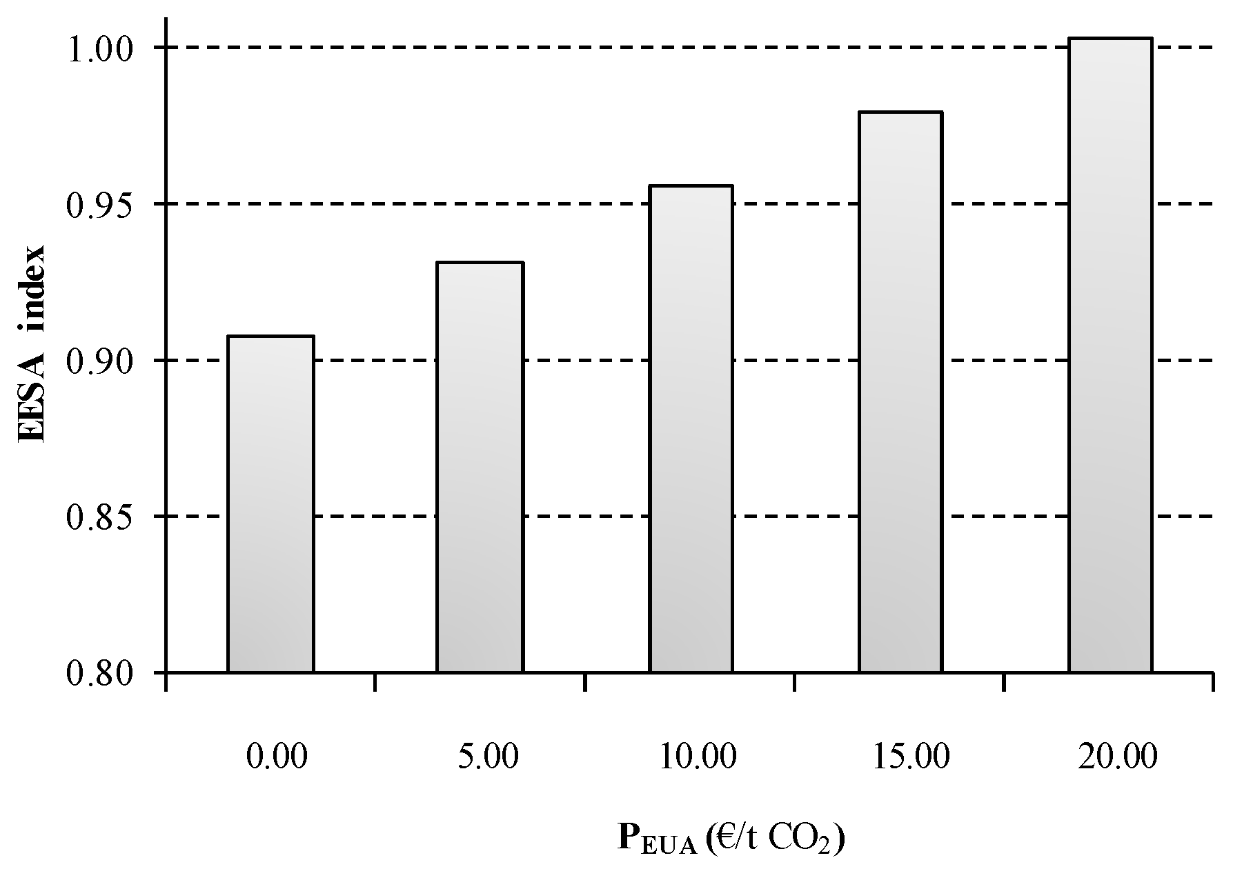 Sustainability 09 00837 g011