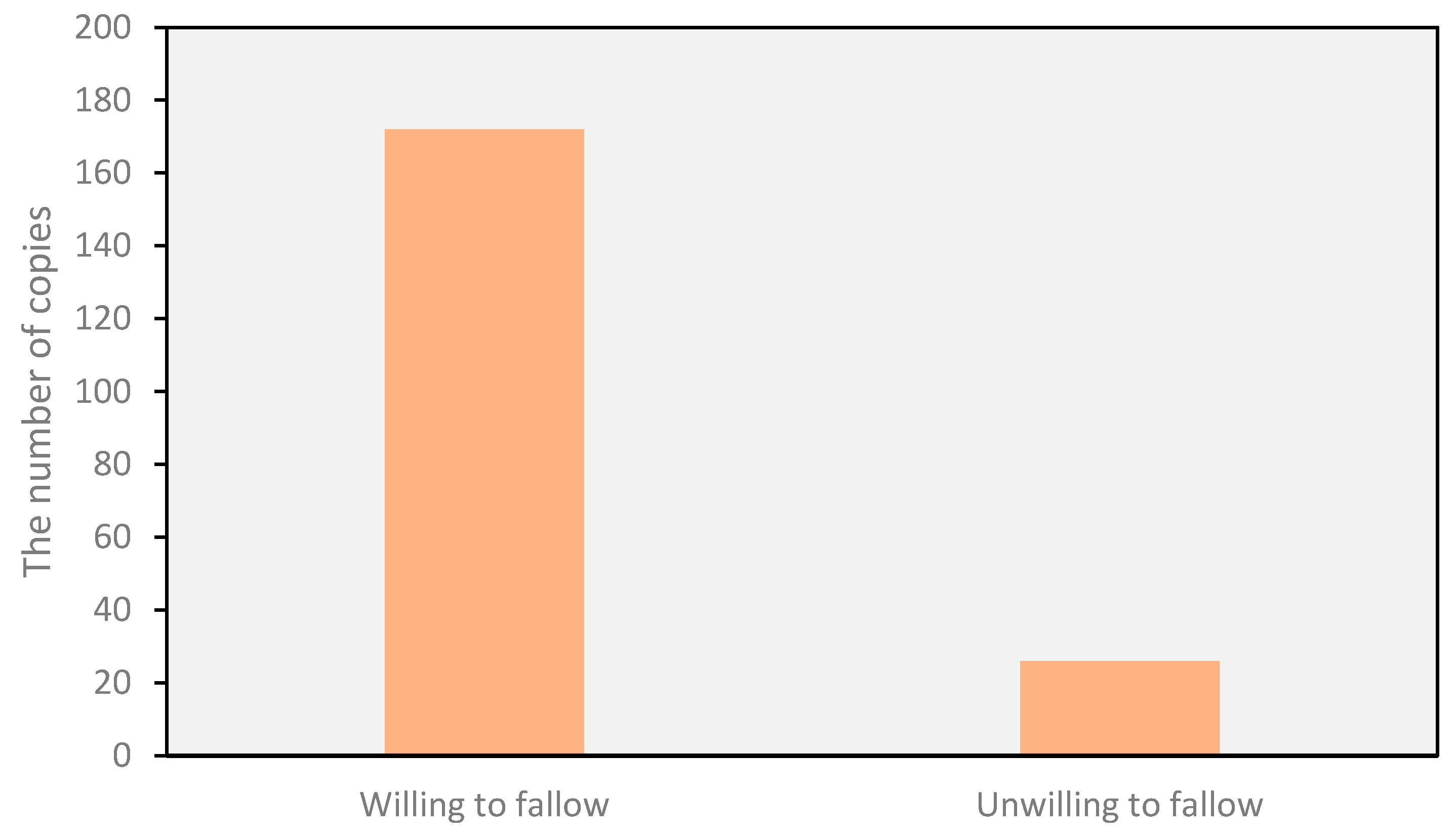 Sustainability 09 00839 g002