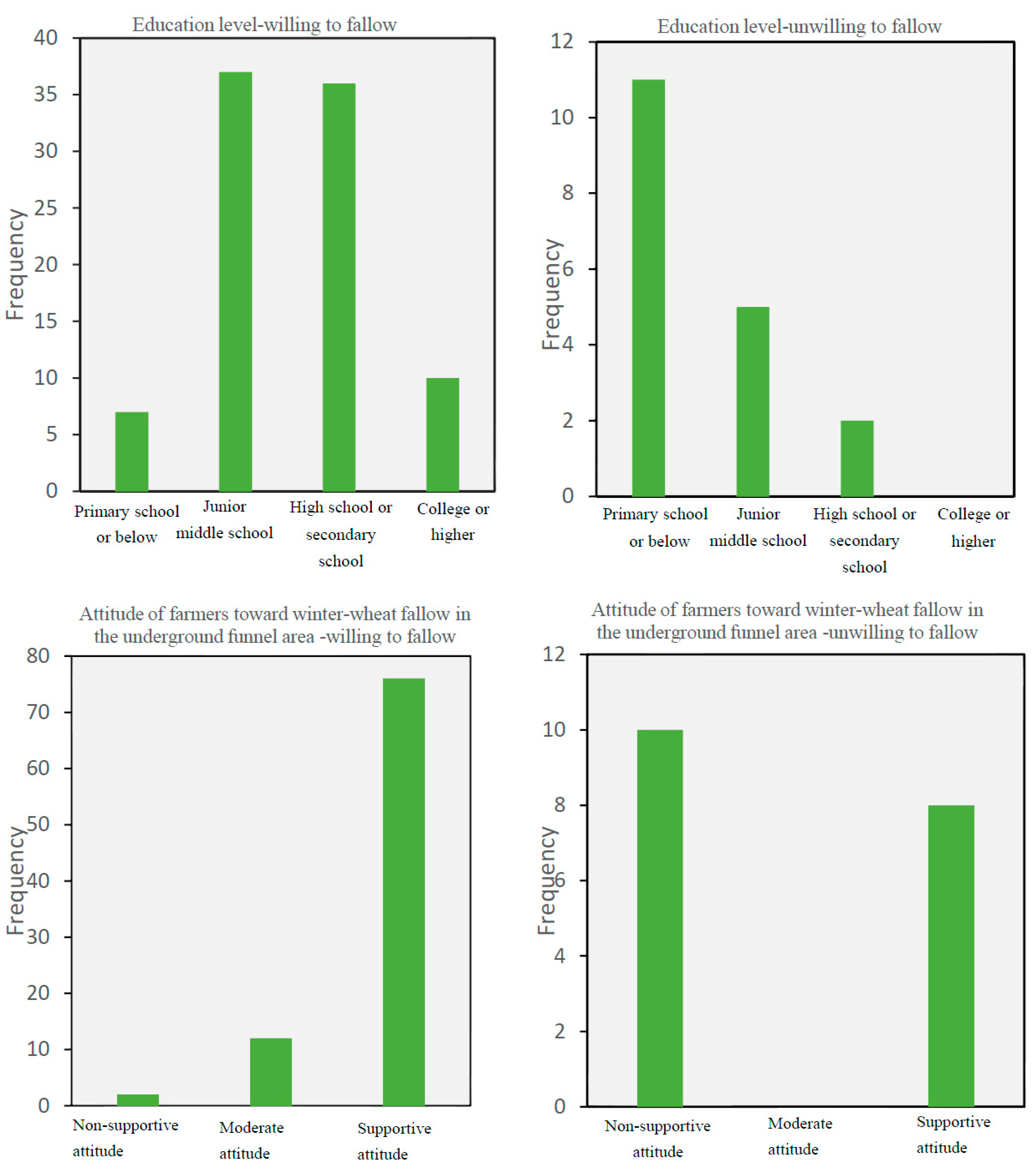 Sustainability 09 00839 g003a