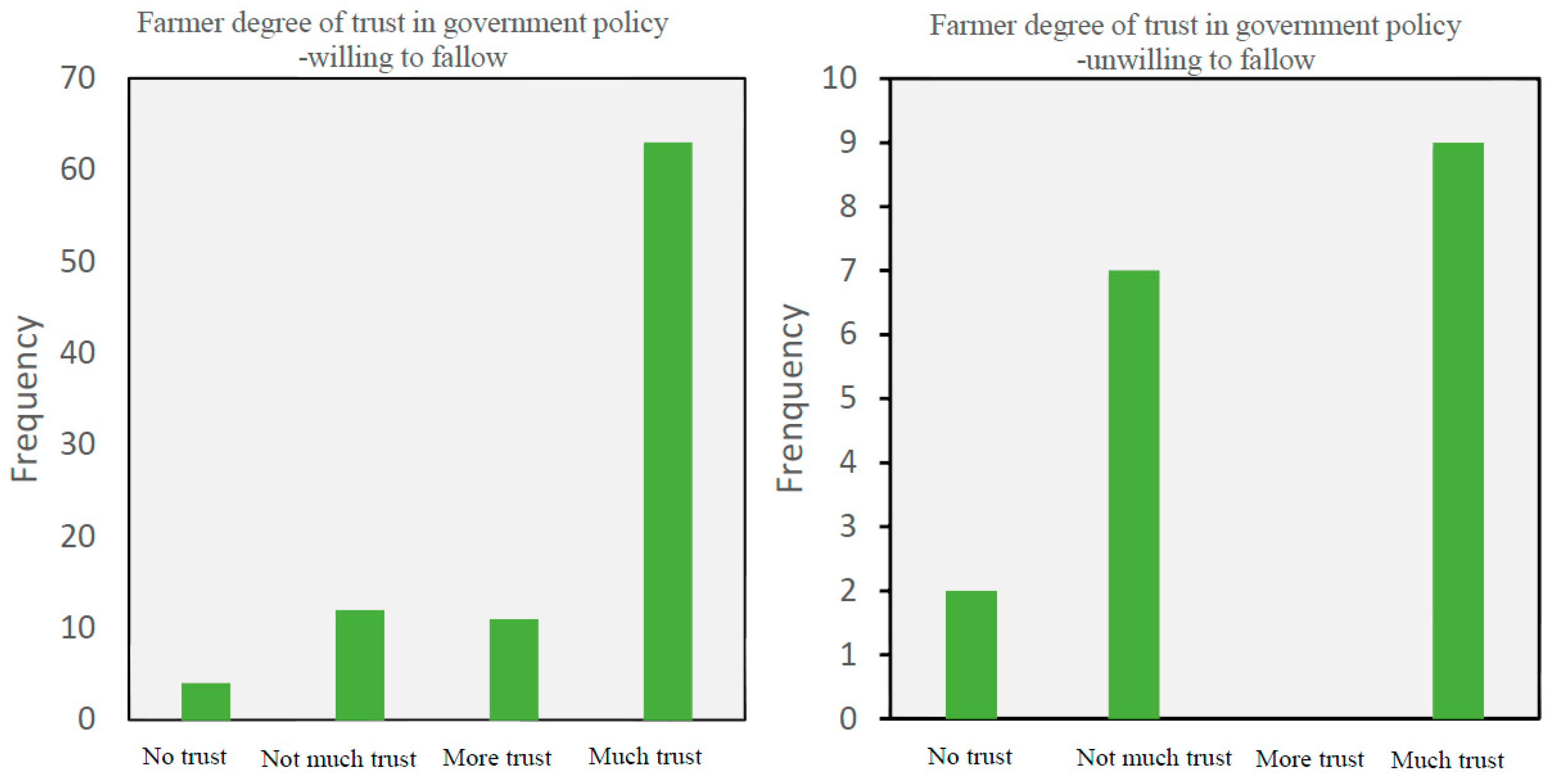 Sustainability 09 00839 g003b