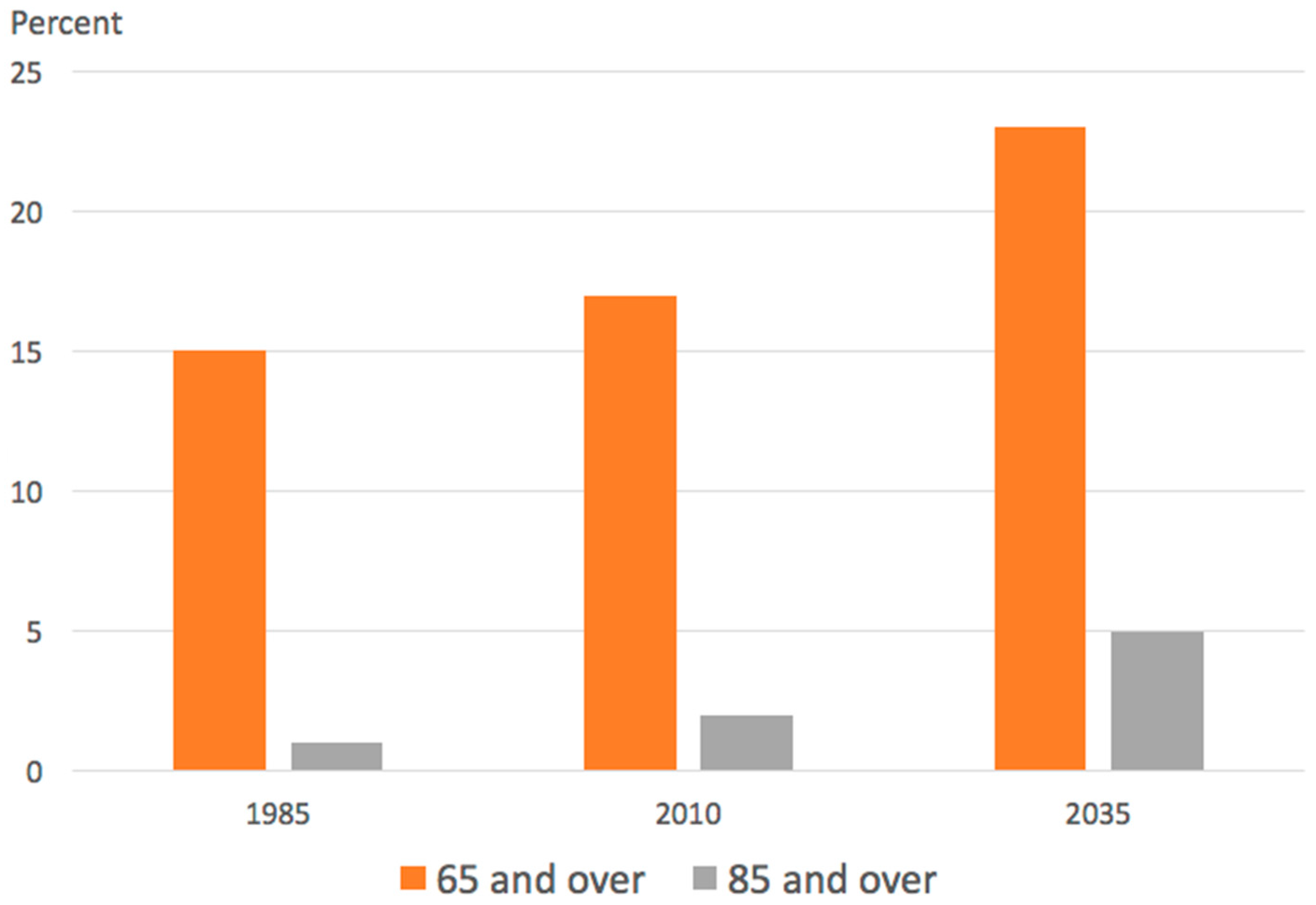 Sustainability 09 00840 g001