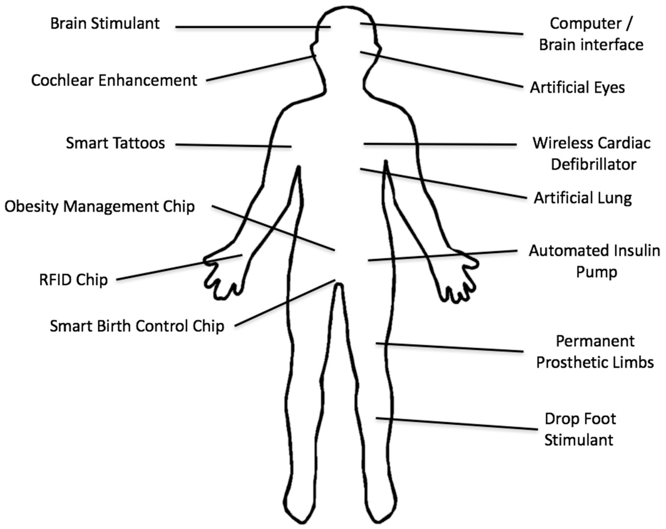 Sustainability 09 00840 g003