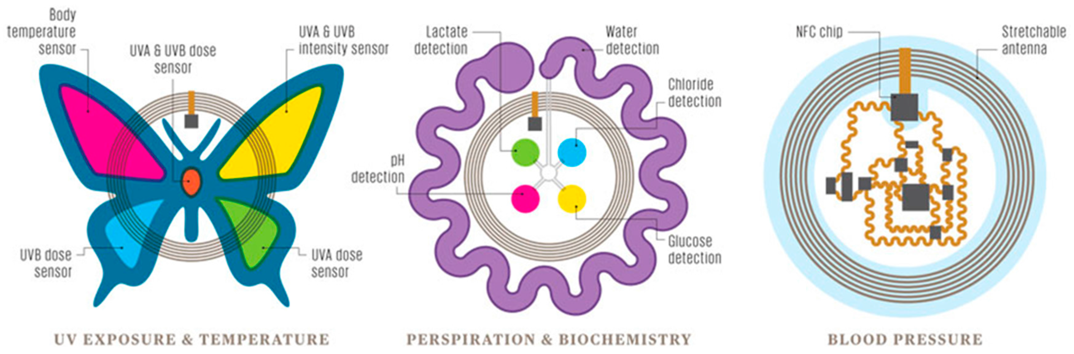 Sustainability 09 00840 g004