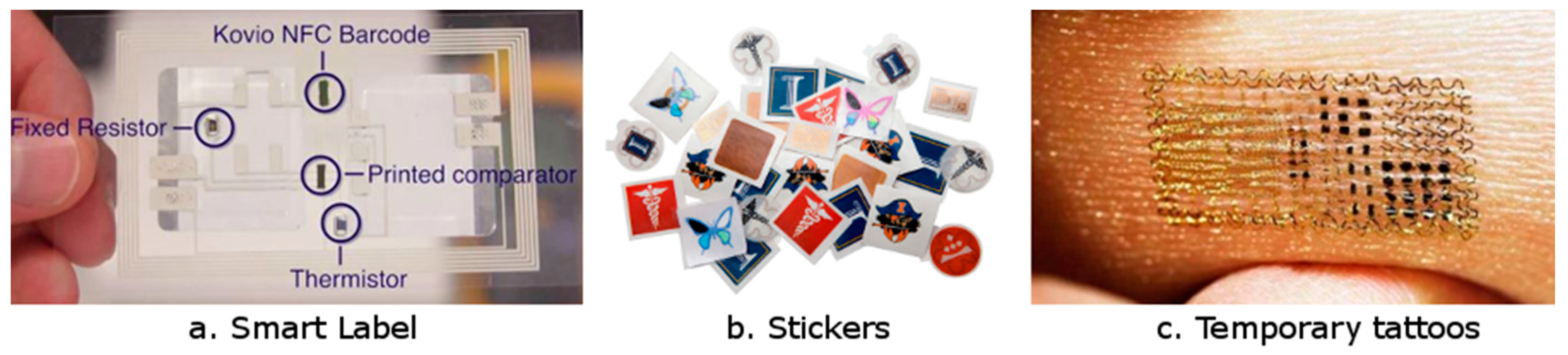 Sustainability 09 00840 g005