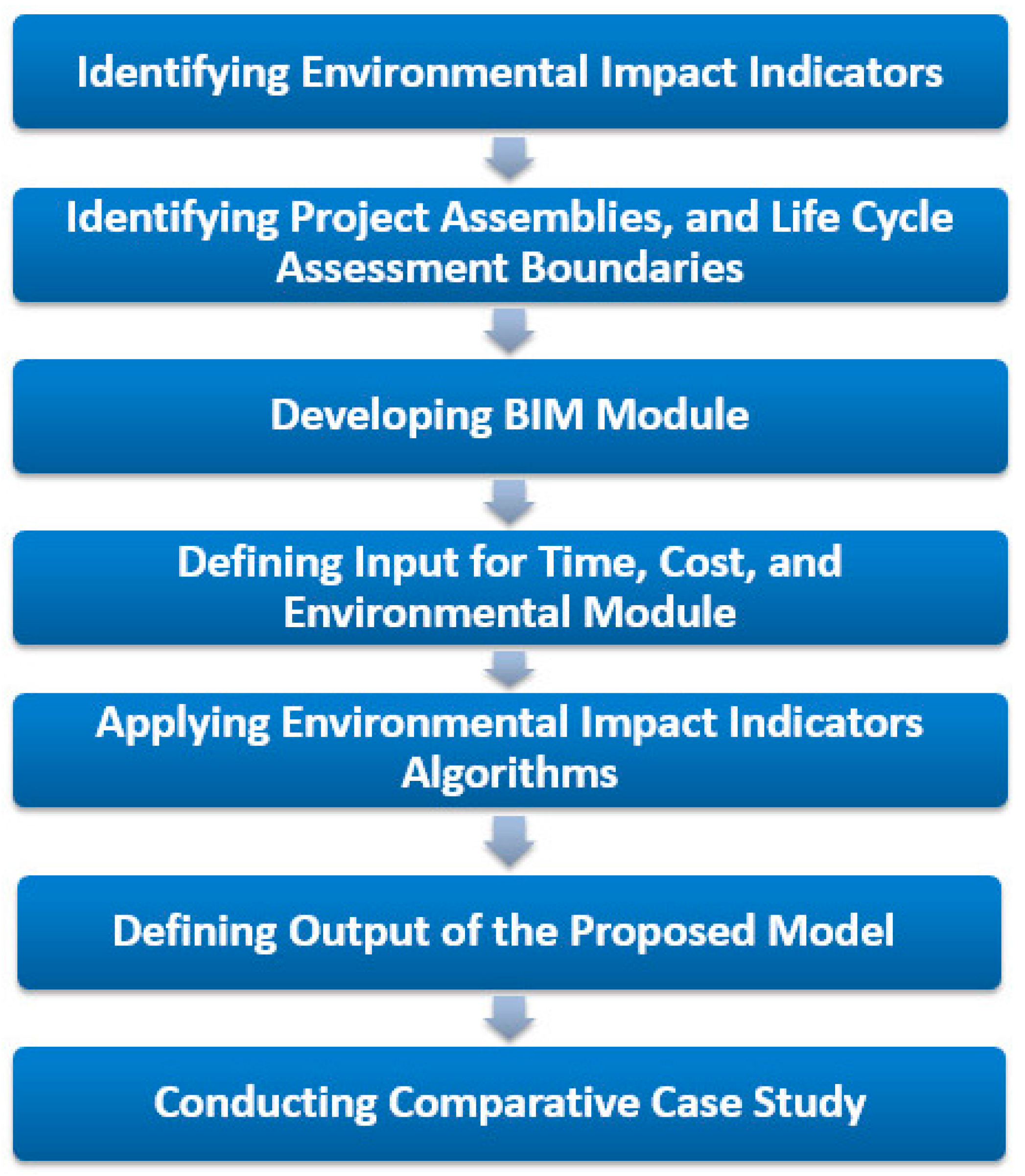 Sustainability 09 00843 g001