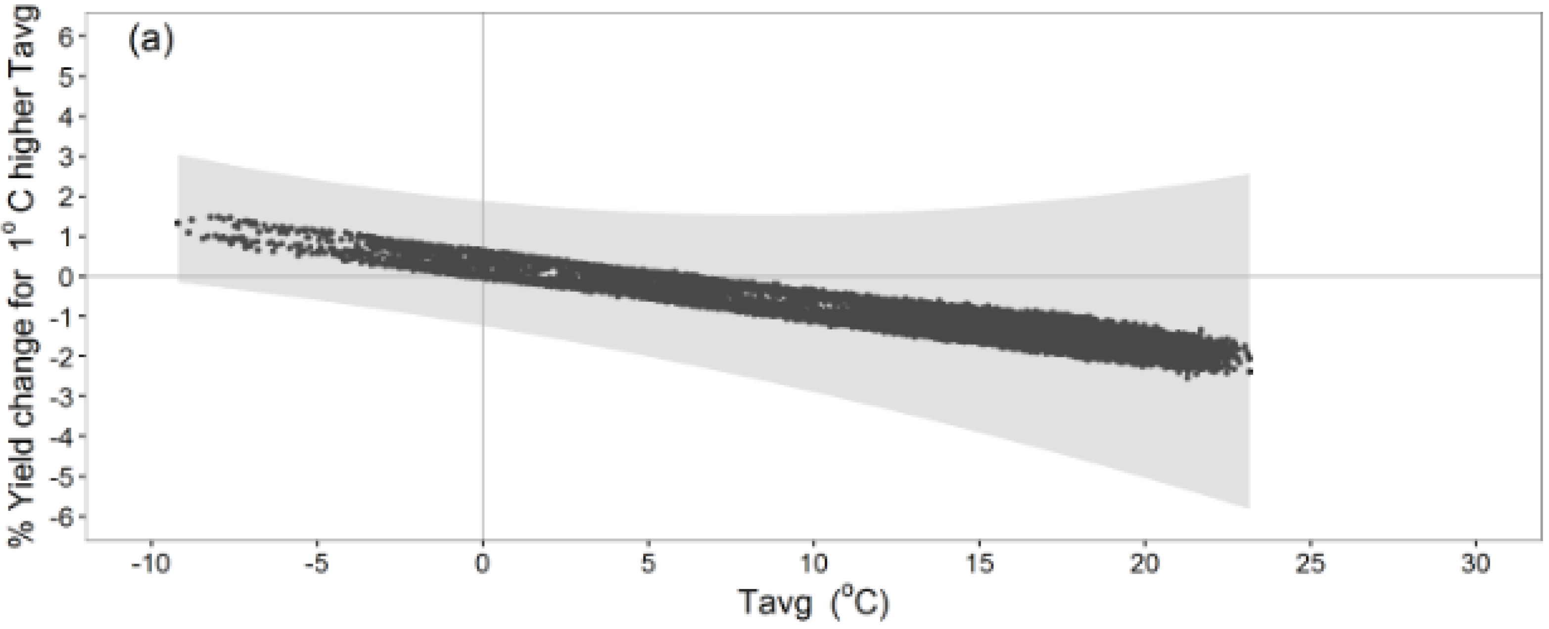 Sustainability 09 00851 g003a