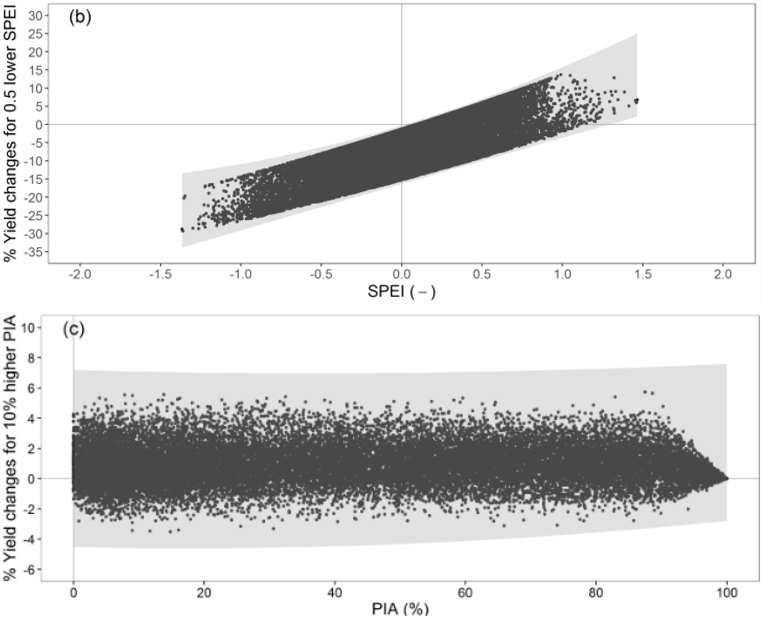 Sustainability 09 00851 g003b