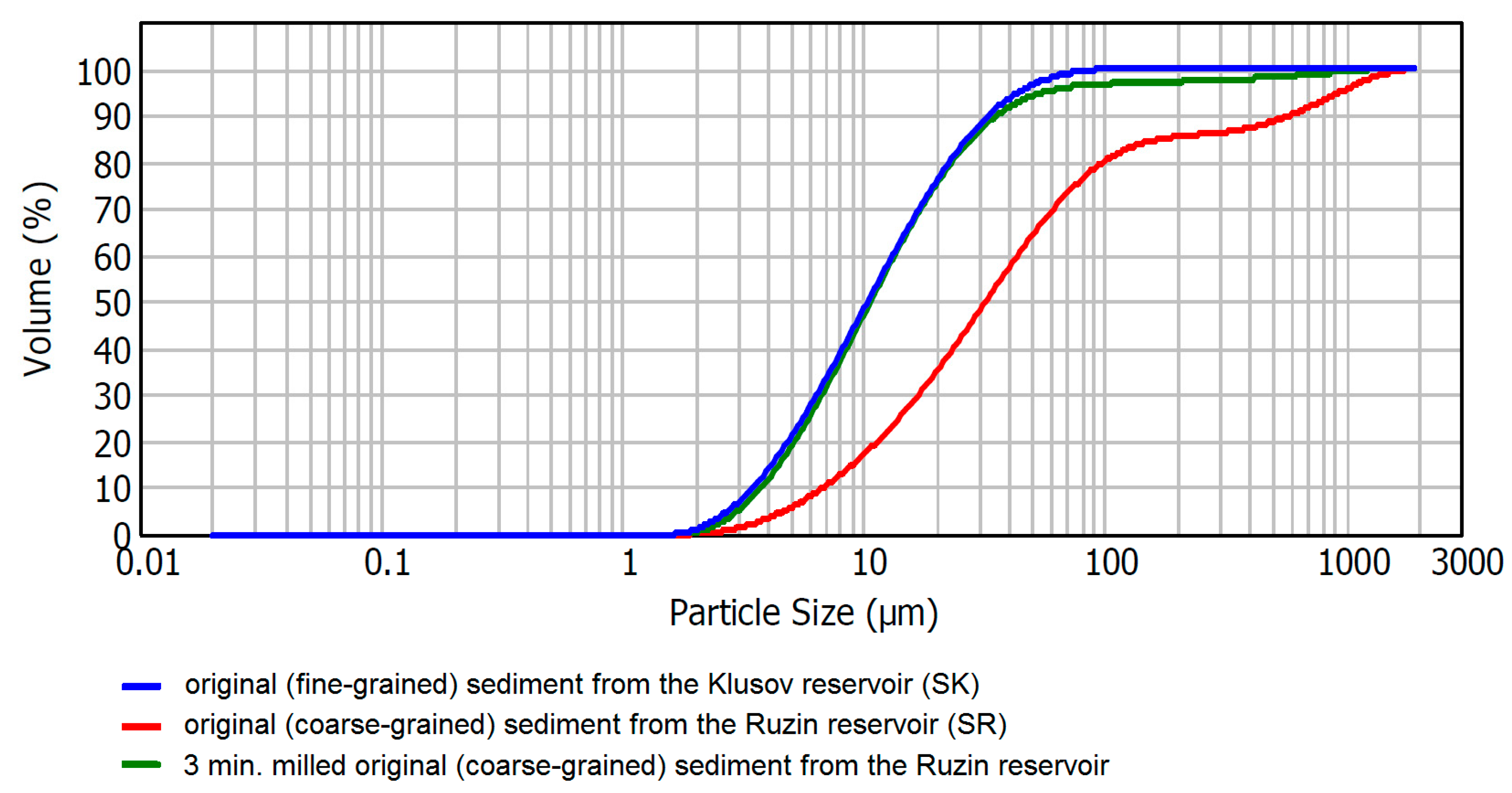 Sustainability 09 00852 g001