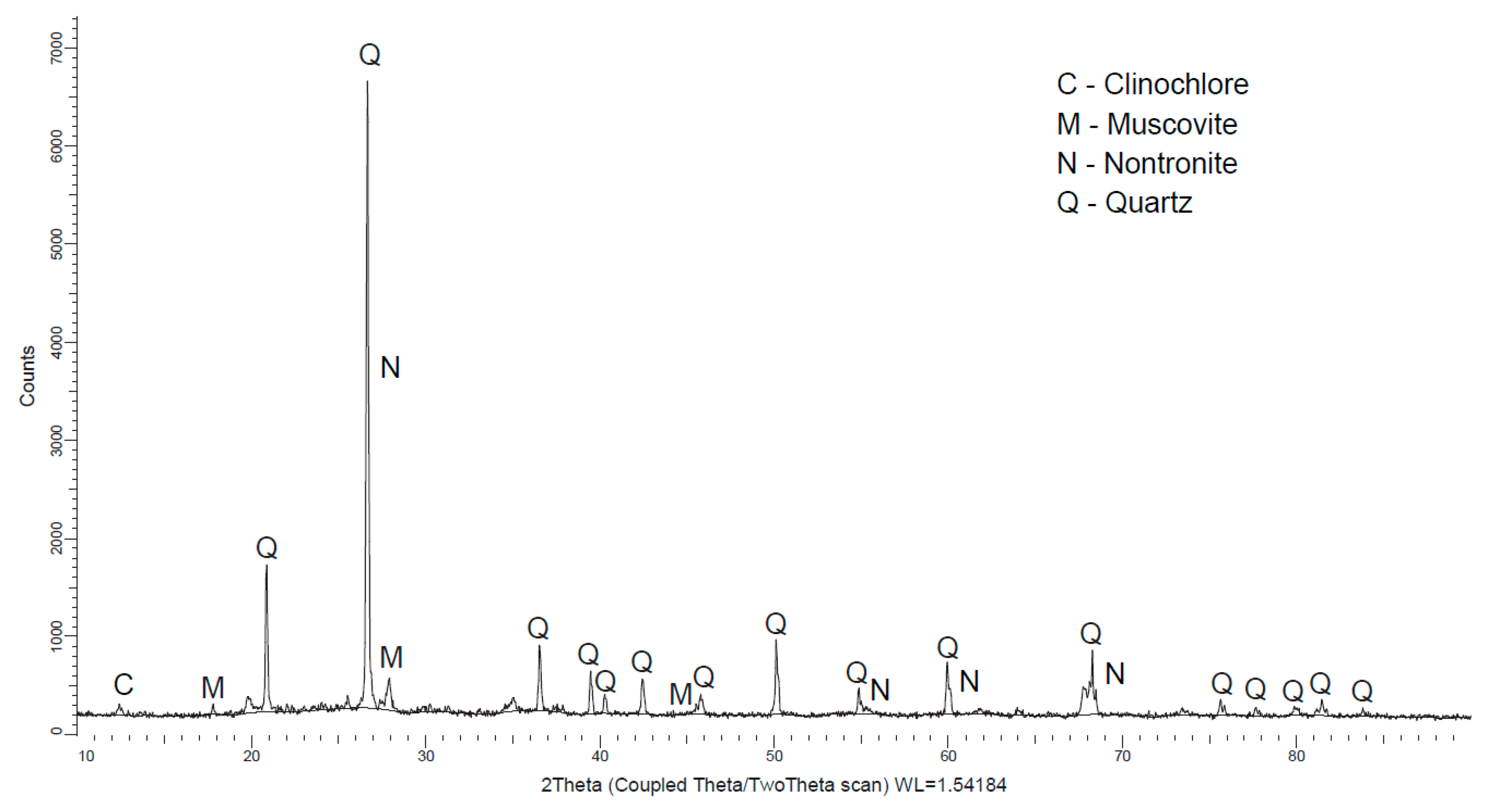 Sustainability 09 00852 g002