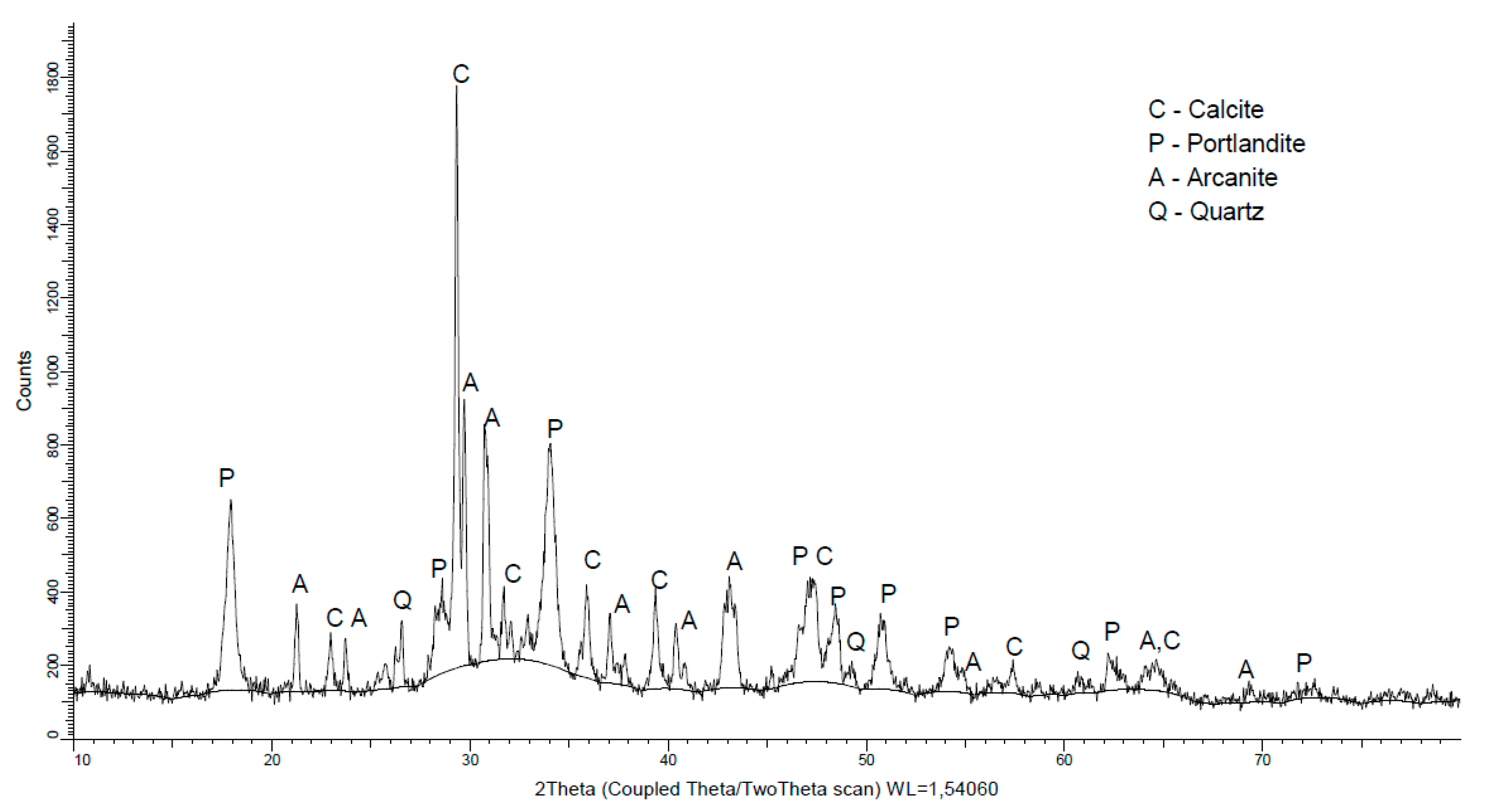 Sustainability 09 00852 g004
