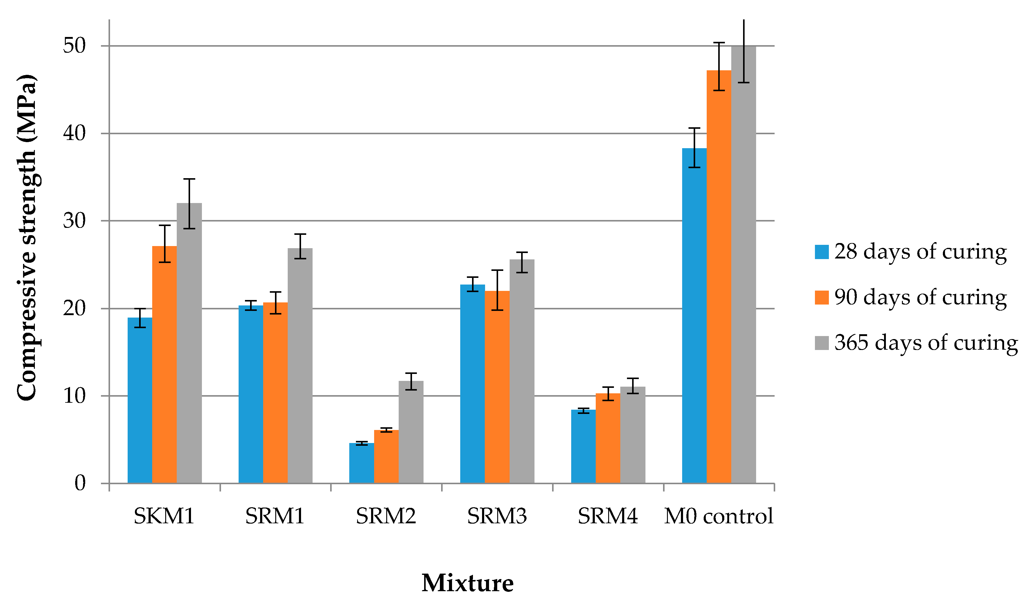 Sustainability 09 00852 g005