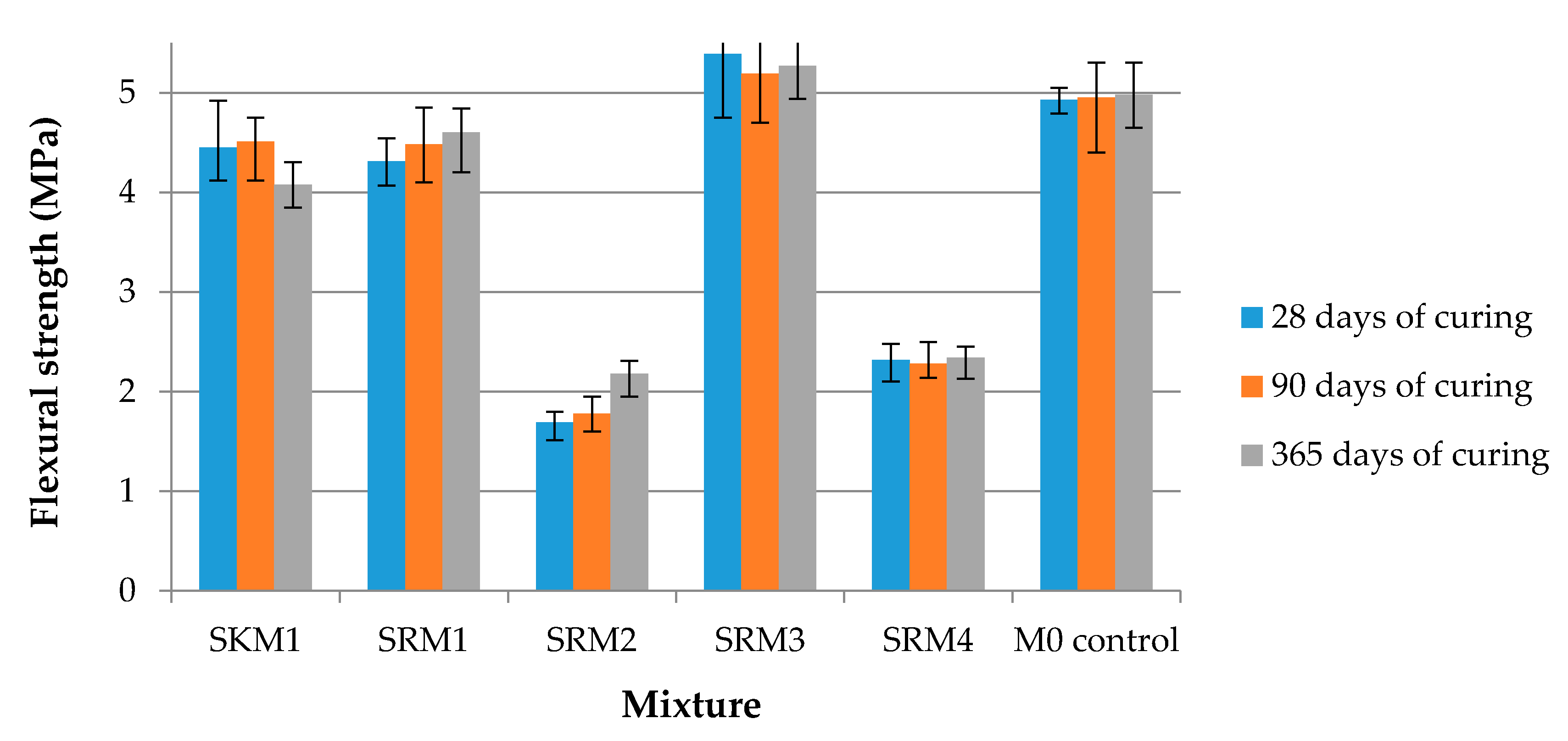 Sustainability 09 00852 g006