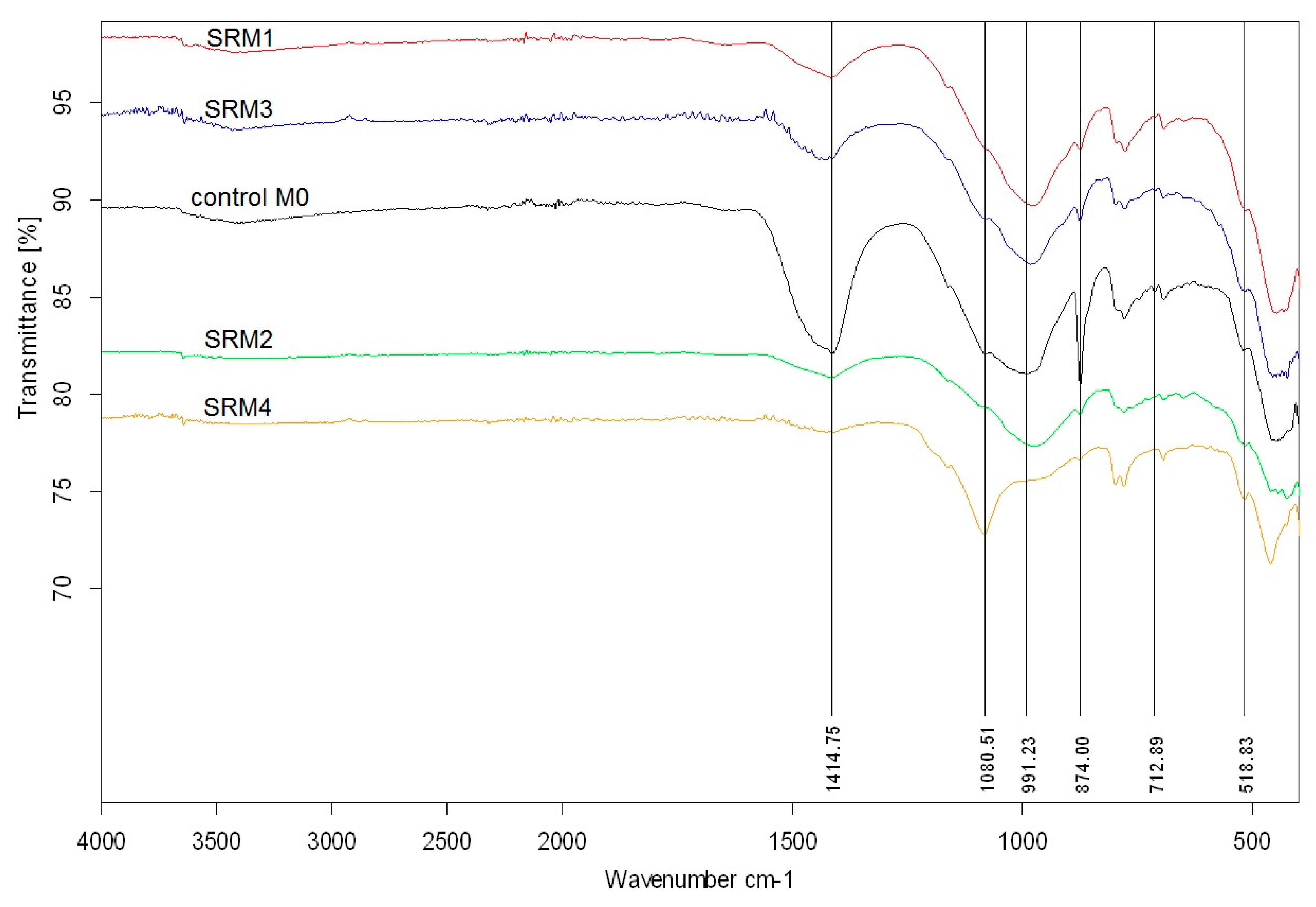 Sustainability 09 00852 g007