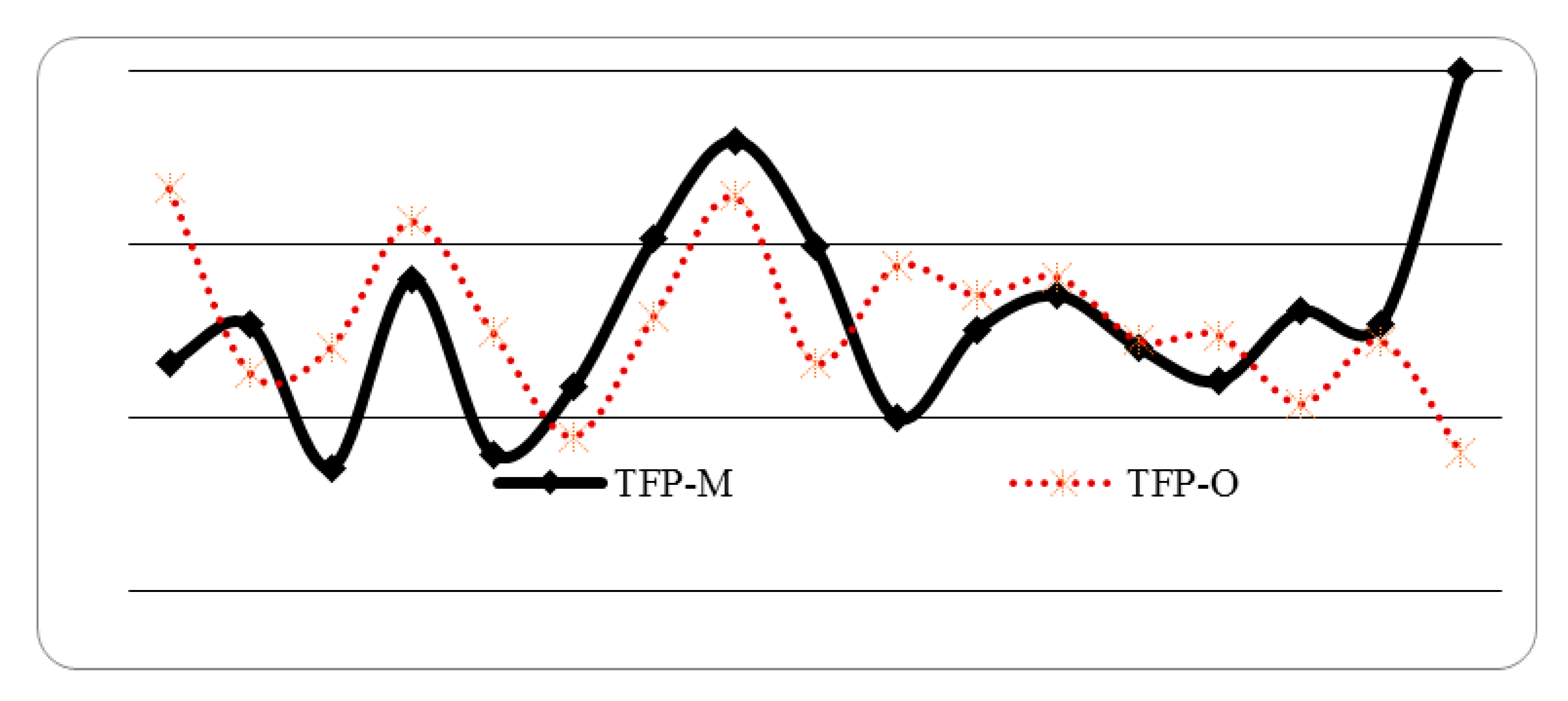 Sustainability 09 00853 g001