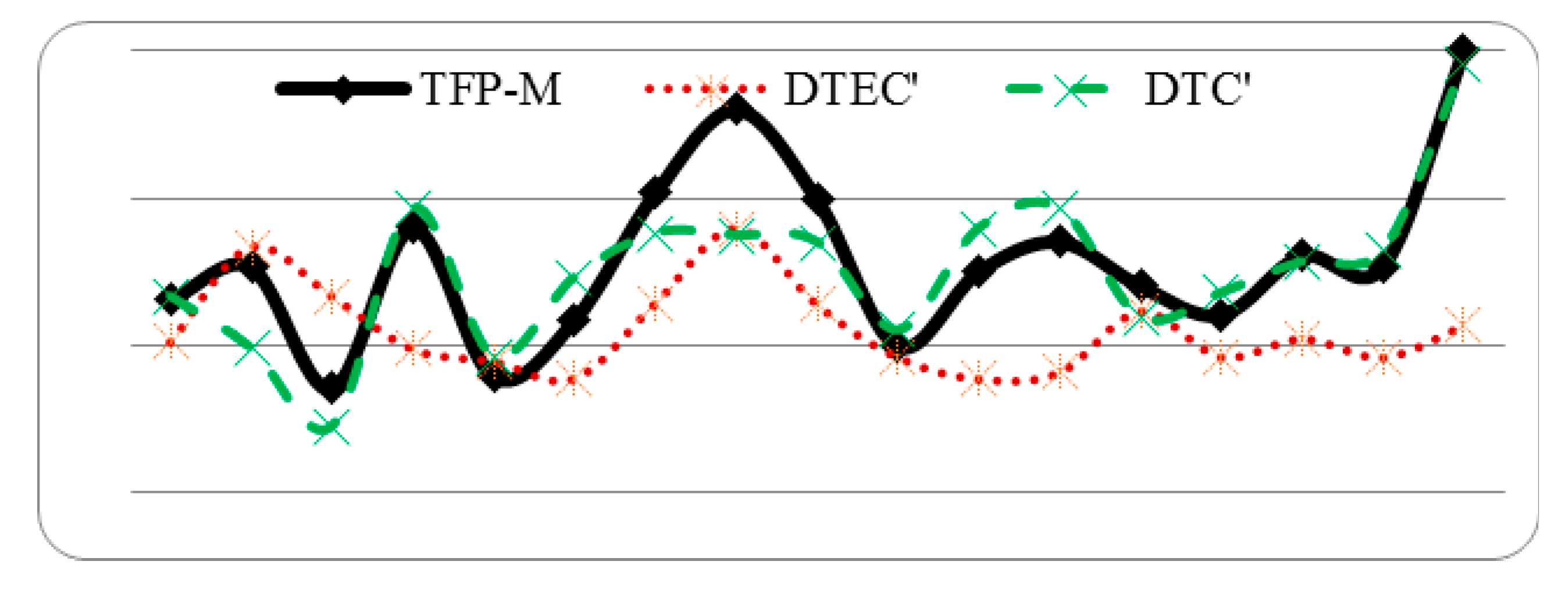 Sustainability 09 00853 g002