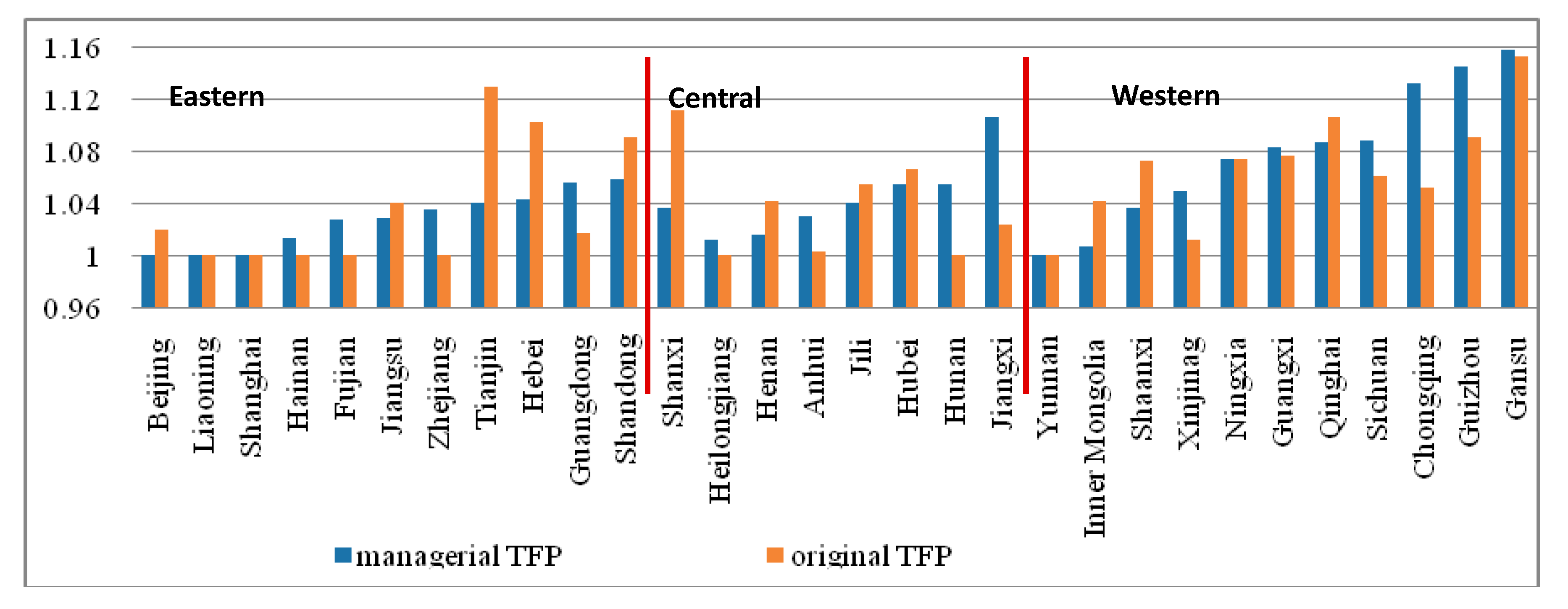 Sustainability 09 00853 g003