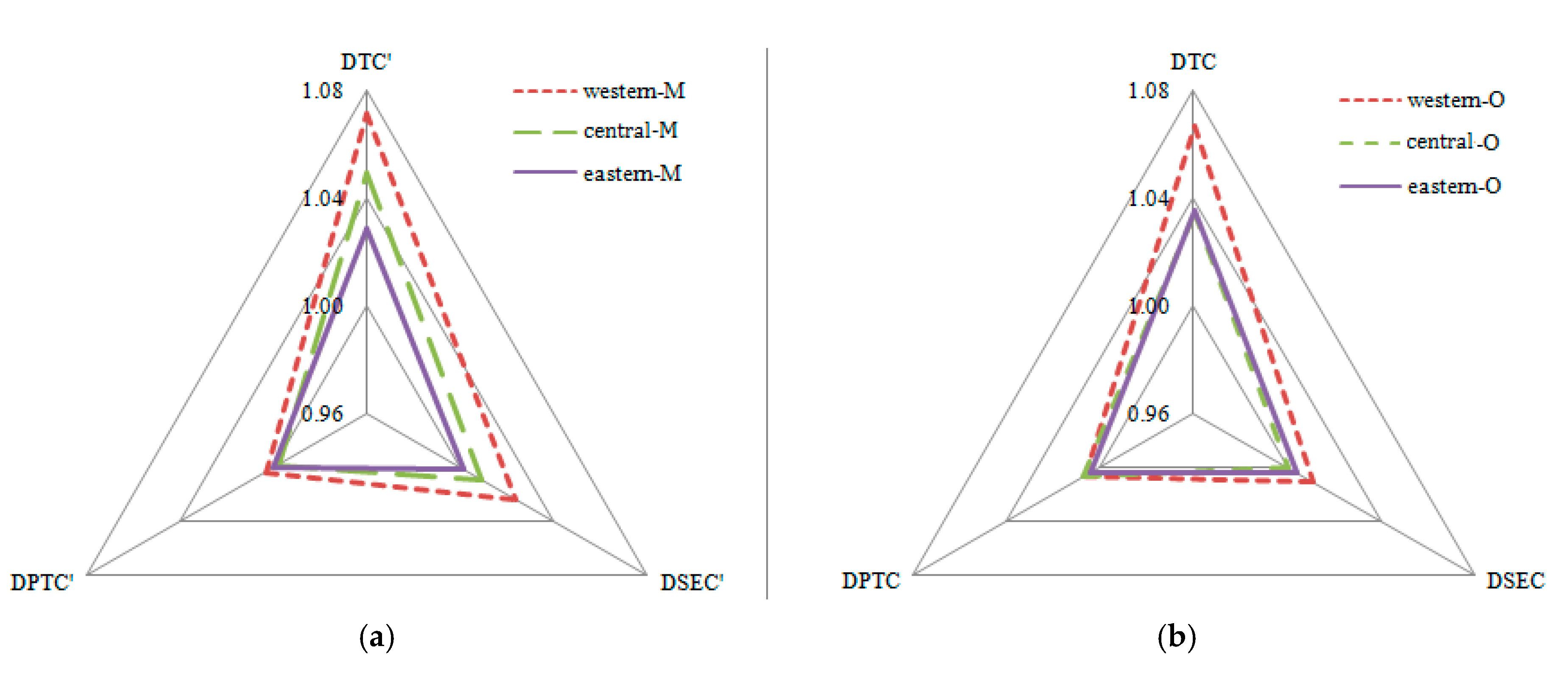 Sustainability 09 00853 g004