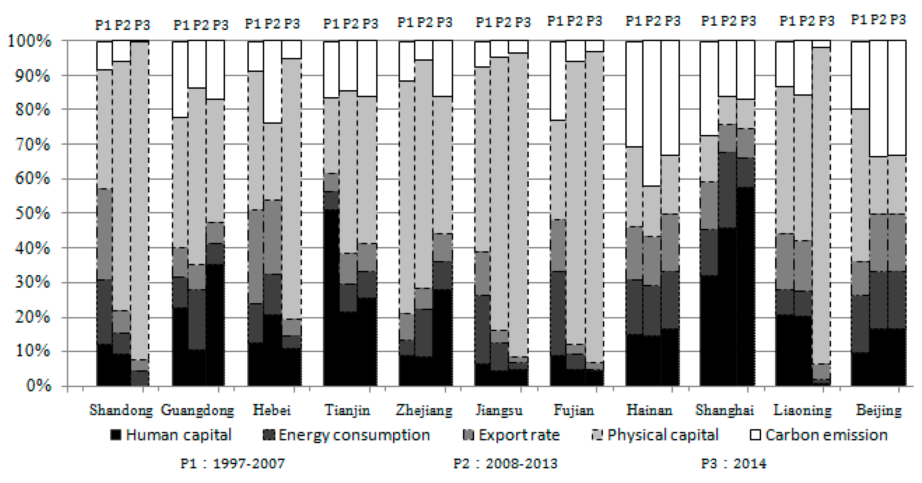 Sustainability 09 00853 g006