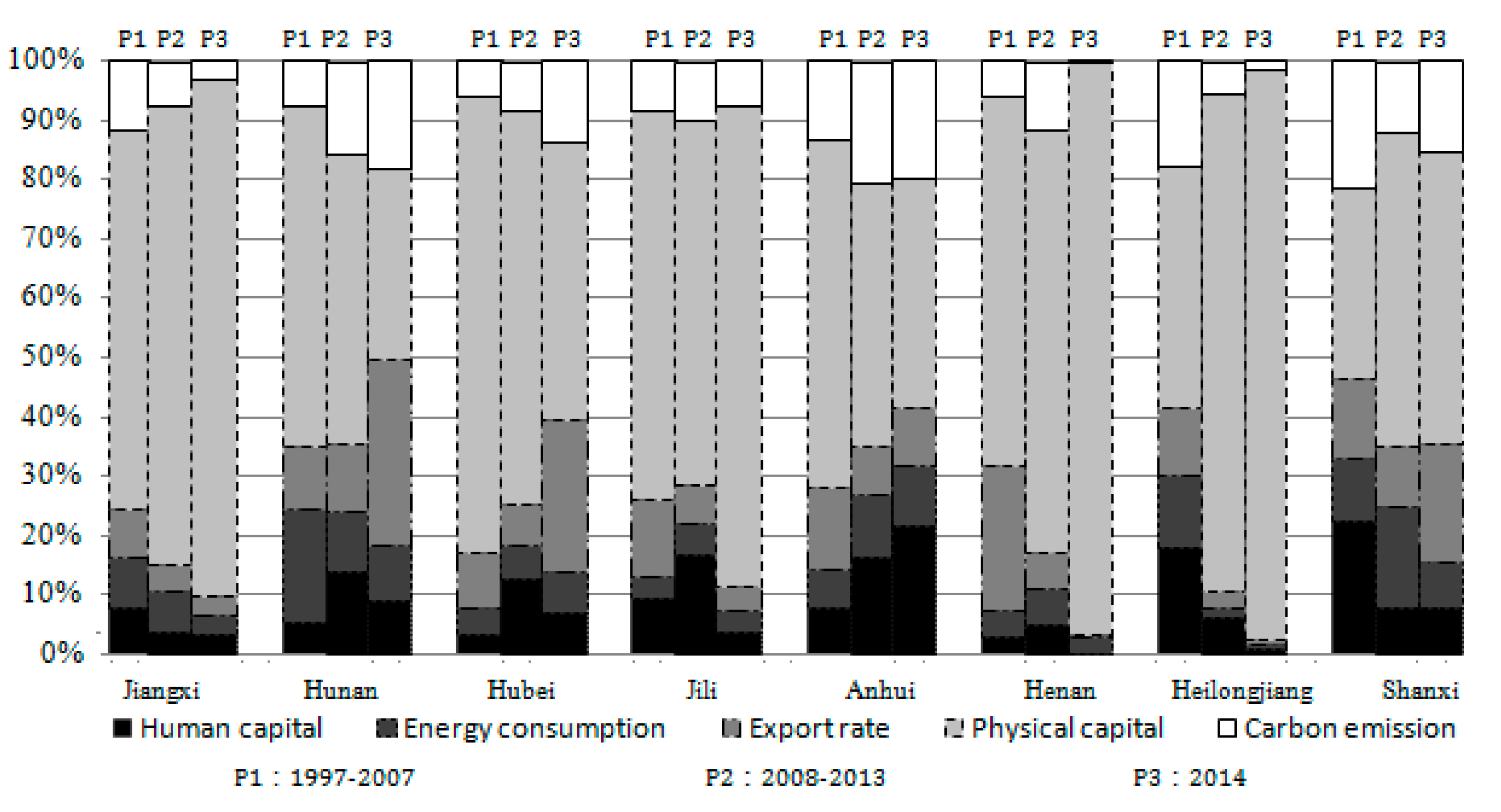 Sustainability 09 00853 g007