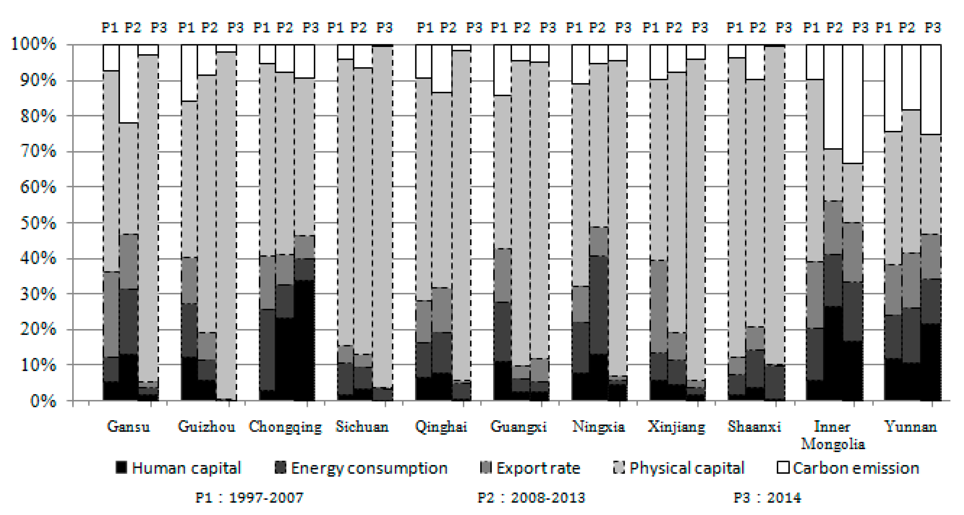 Sustainability 09 00853 g008