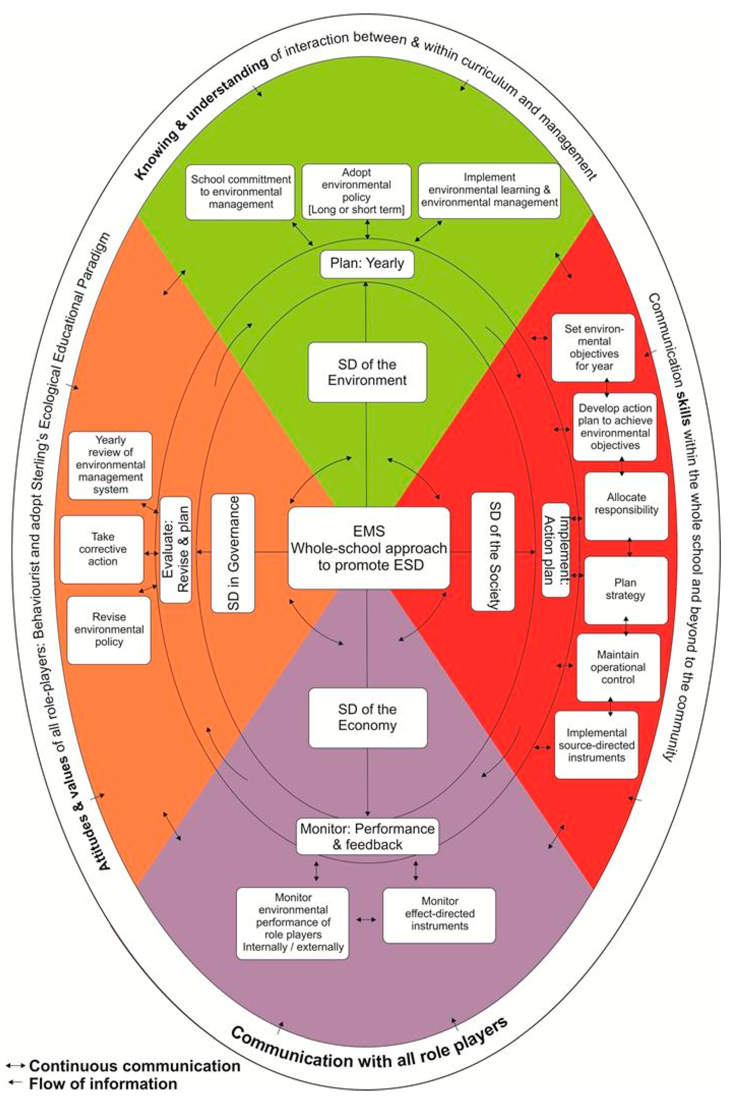 Sustainability 09 00854 g001
