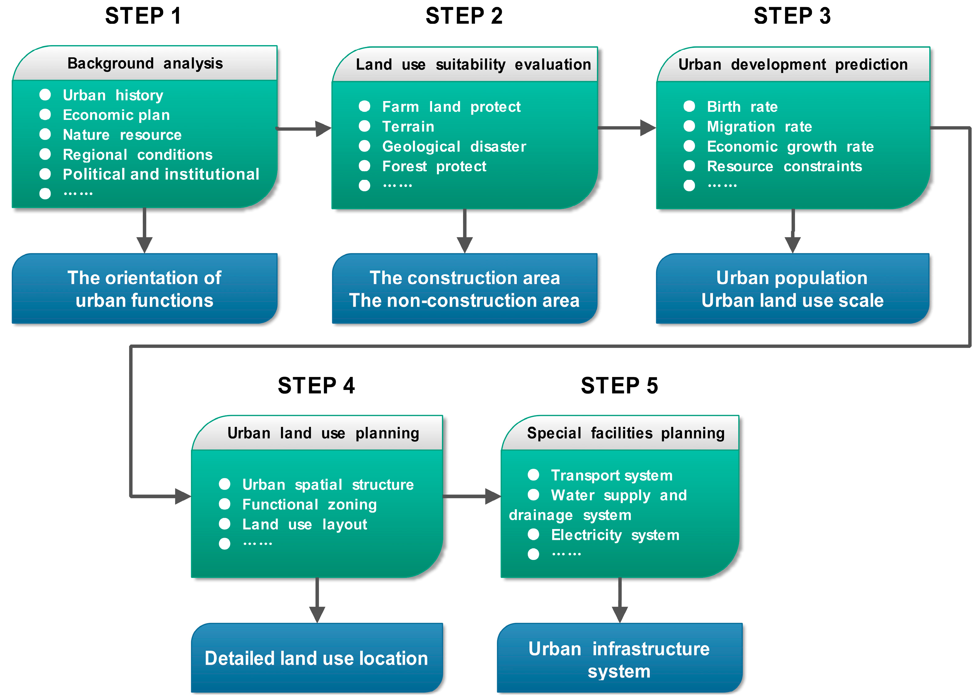 Sustainability 09 00855 g003
