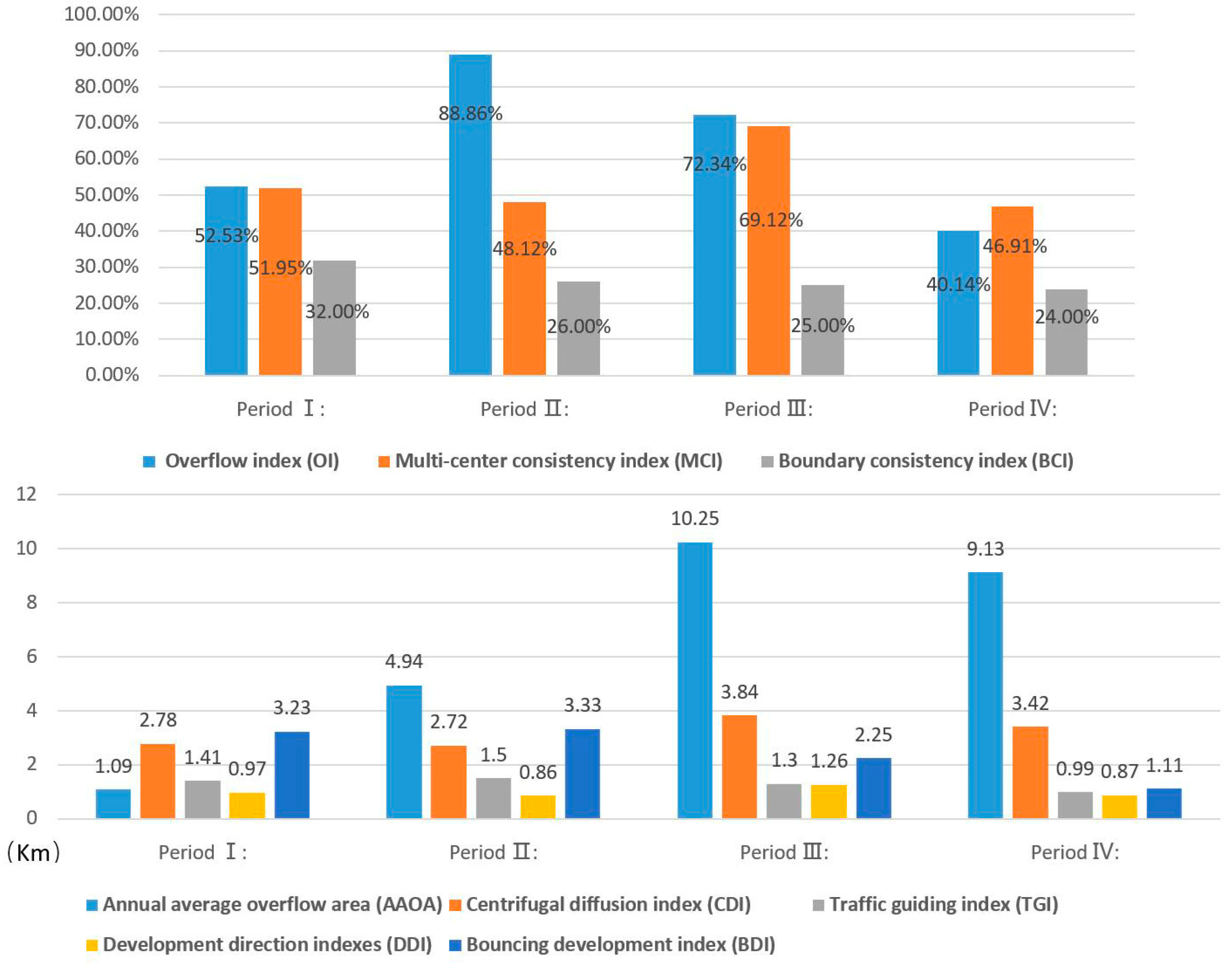 Sustainability 09 00855 g007