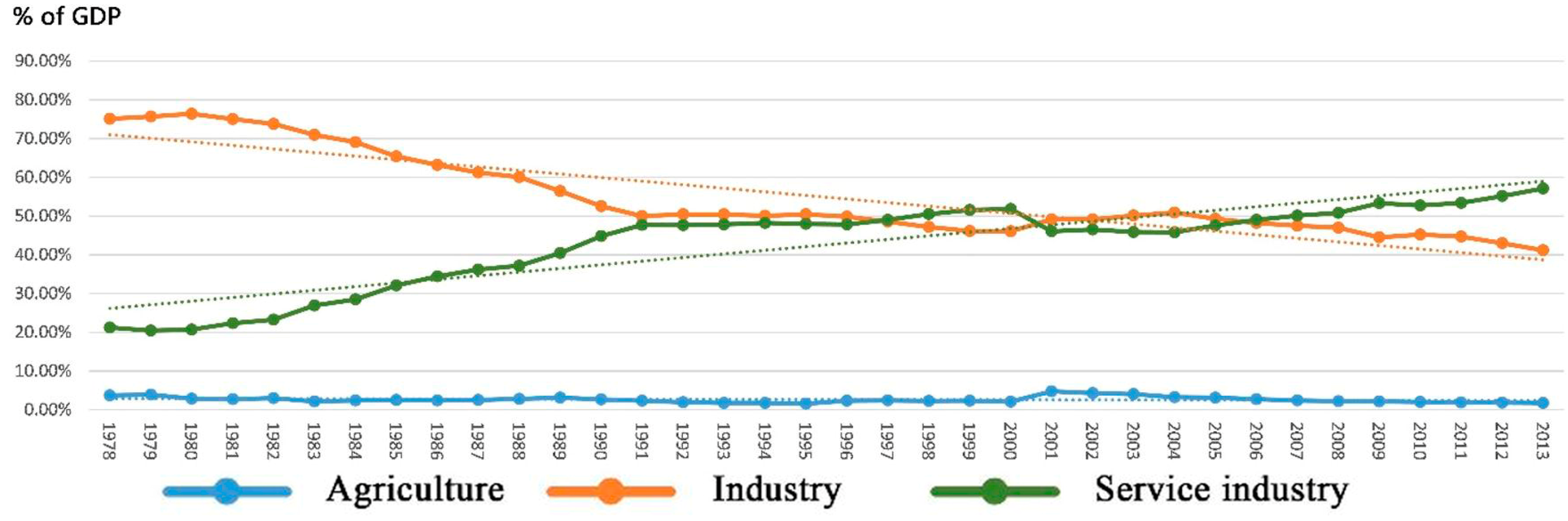 Sustainability 09 00855 g009