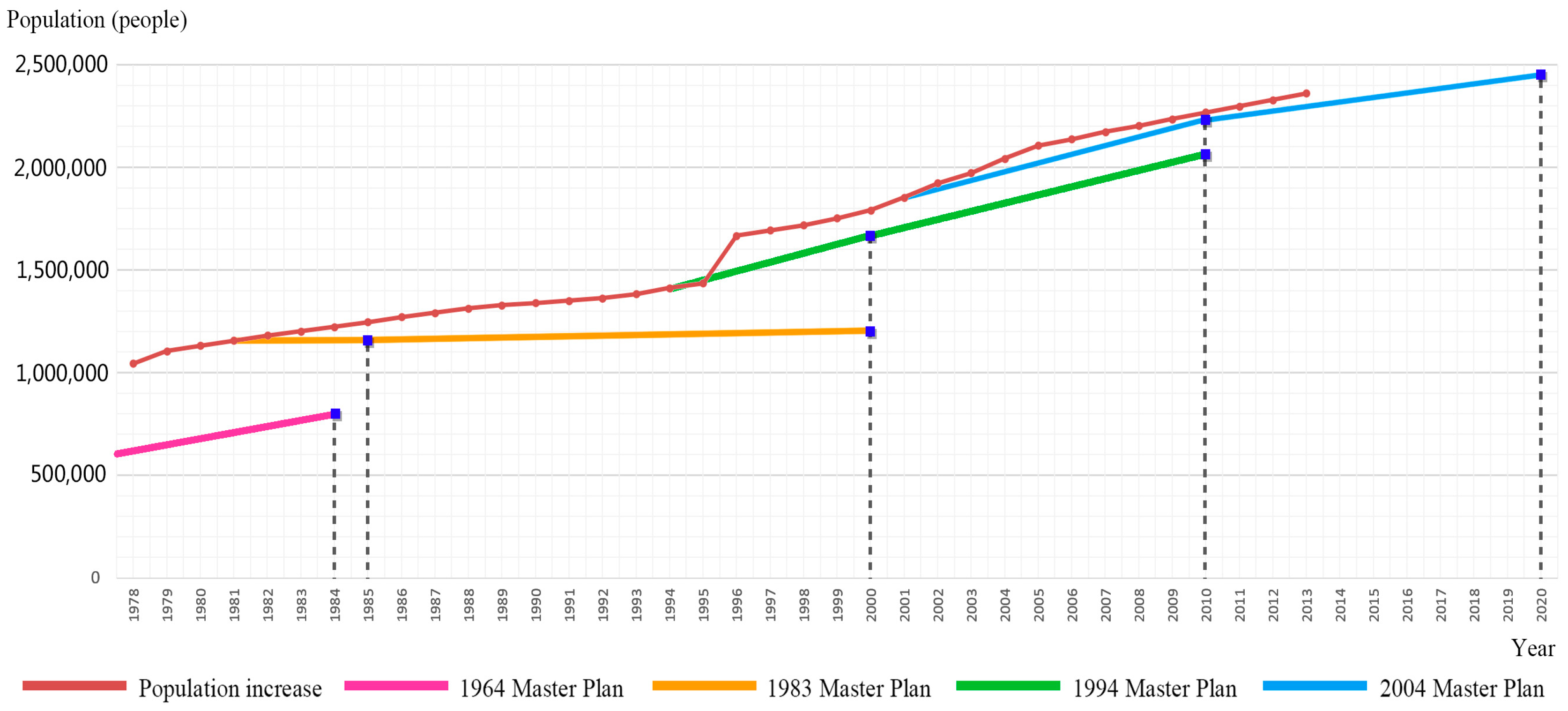 Sustainability 09 00855 g010