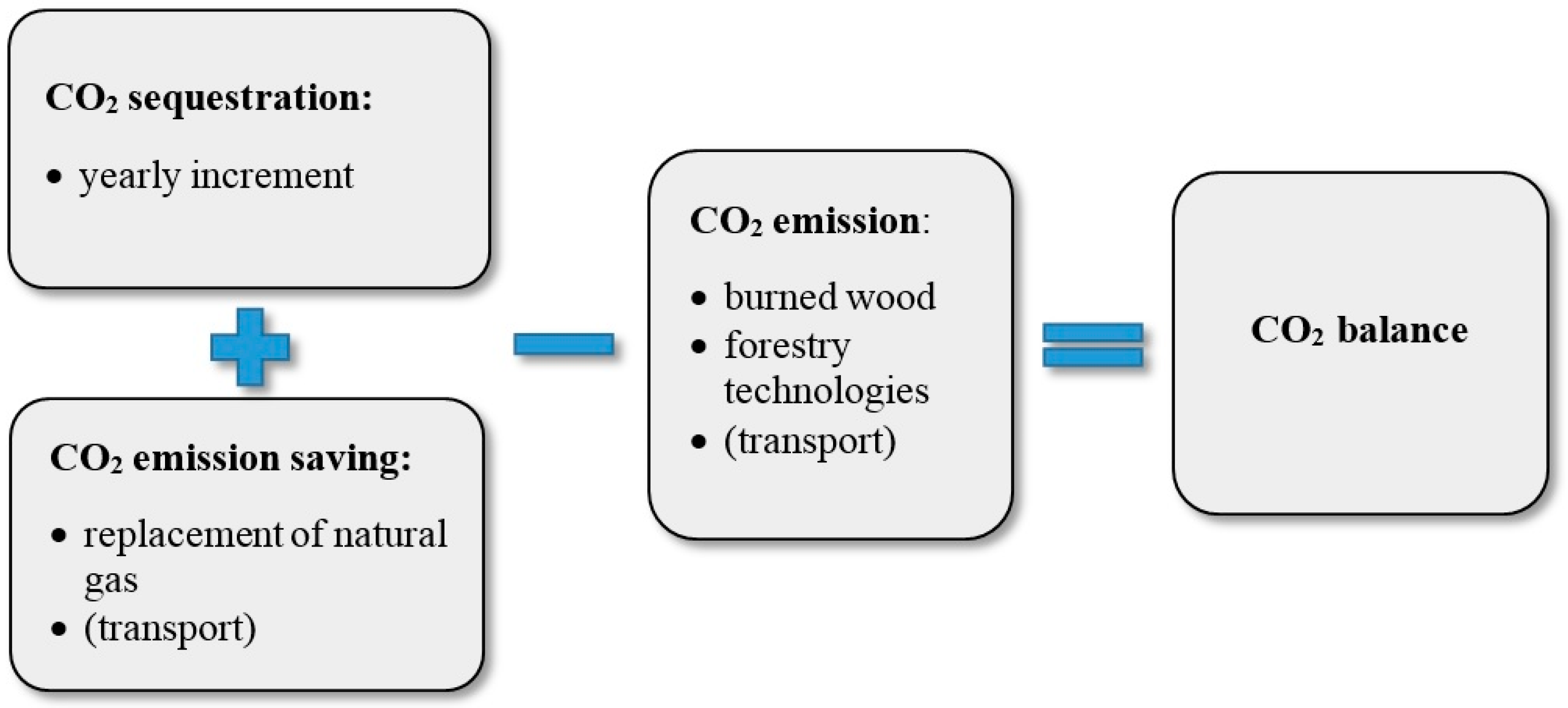 Sustainability 09 00857 g001