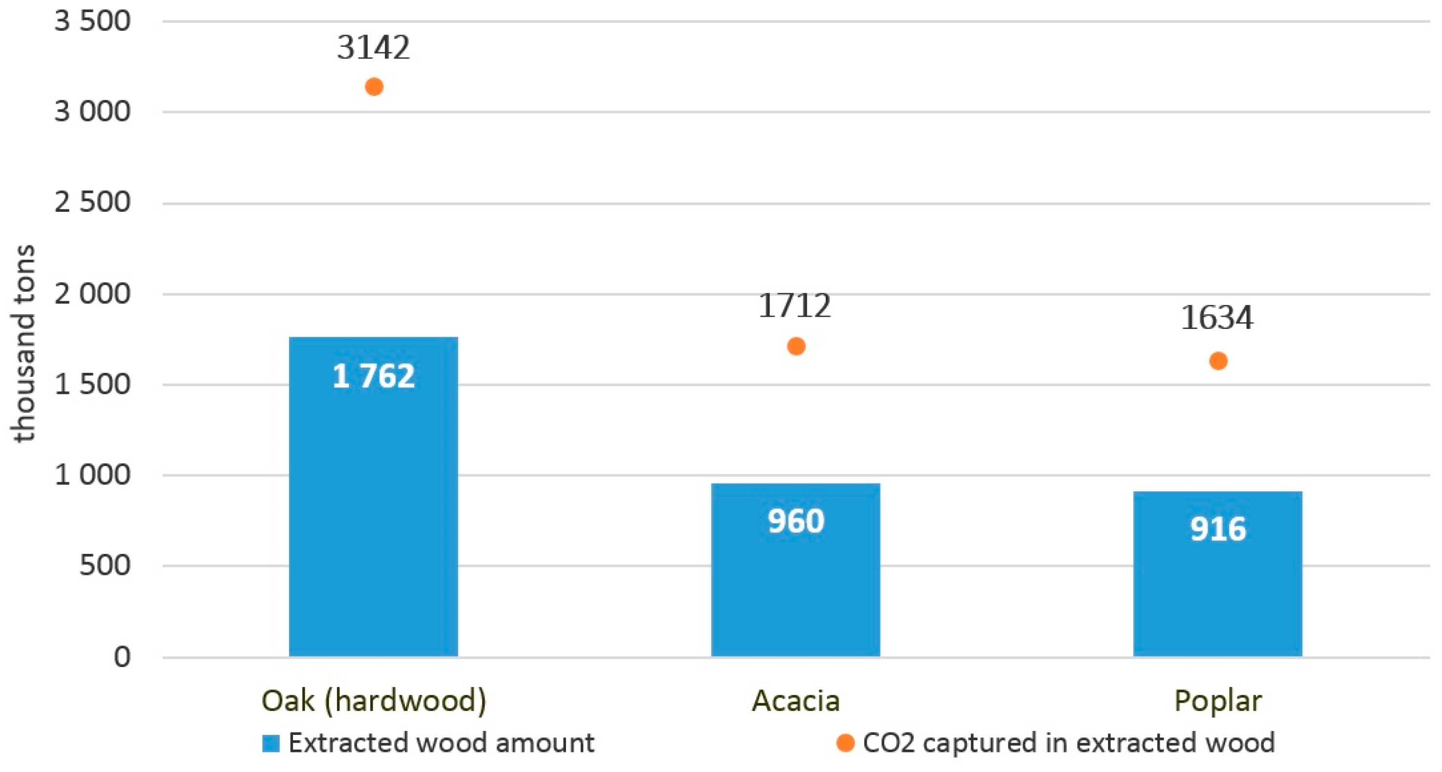 Sustainability 09 00857 g002