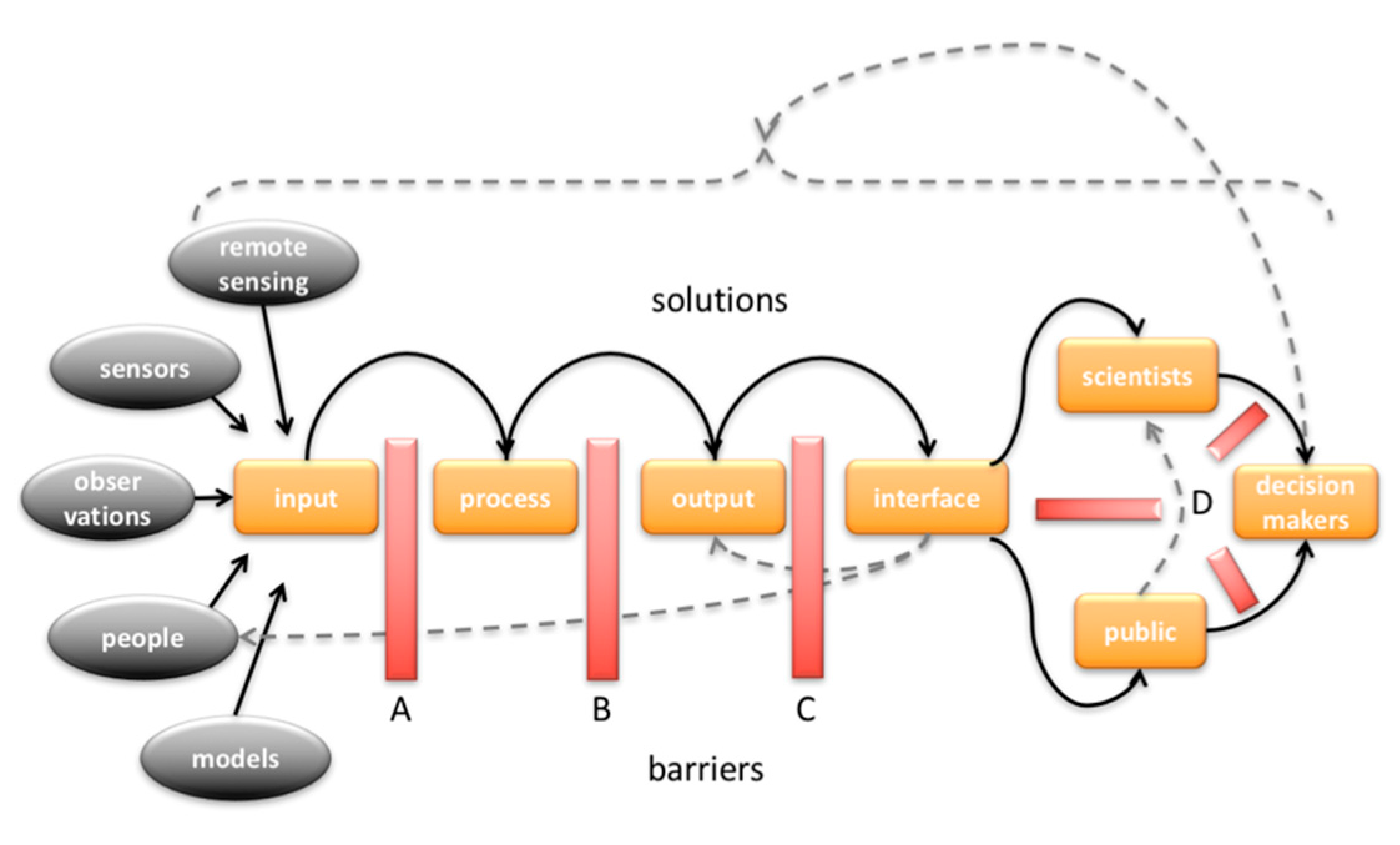 Sustainability 09 00858 g002