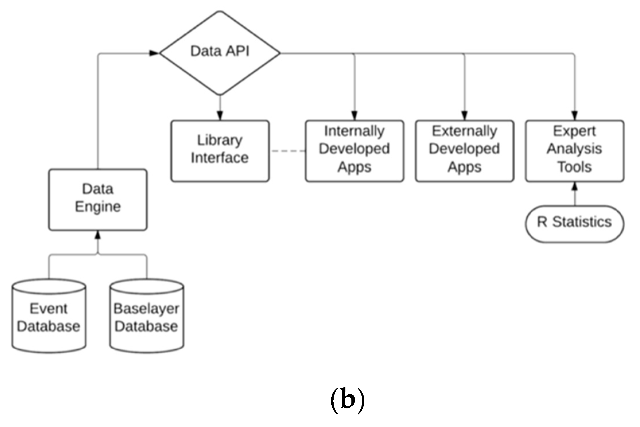 Sustainability 09 00858 g005b
