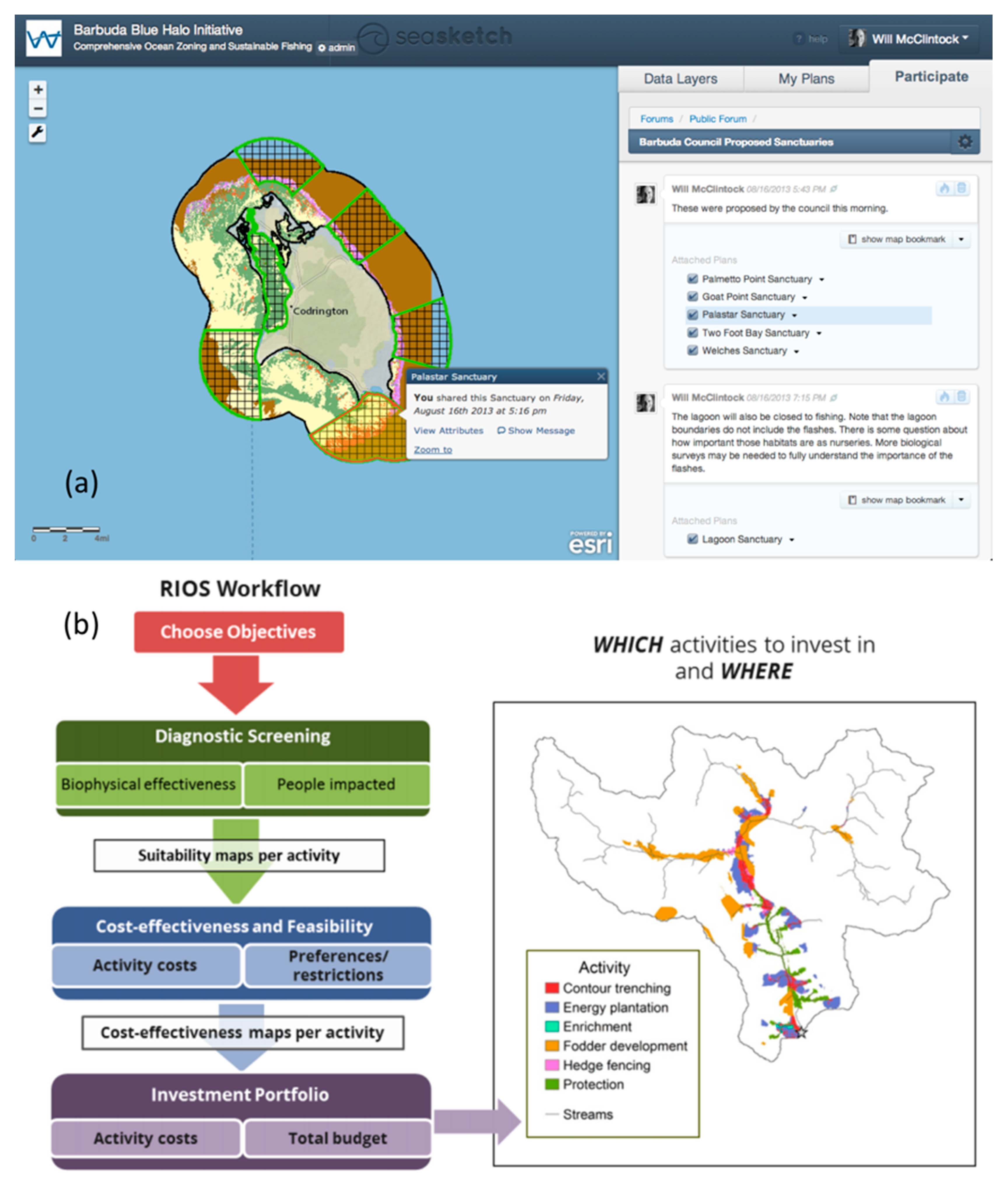 Sustainability 09 00858 g006