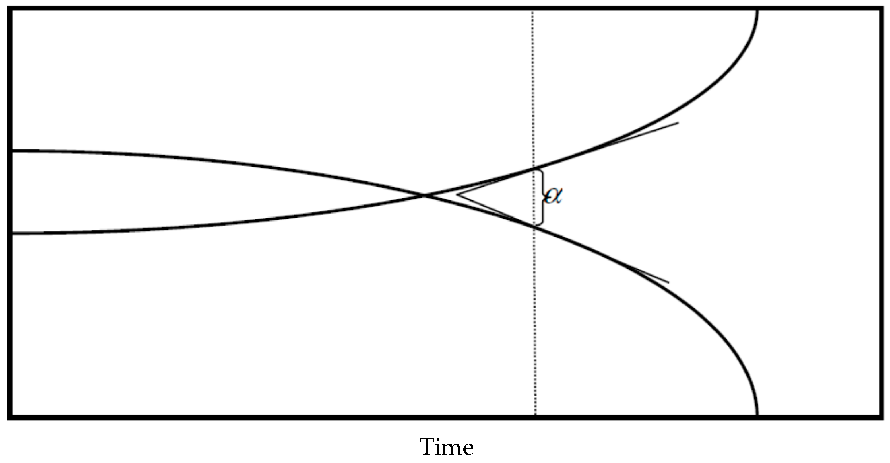 Sustainability 09 00859 g003