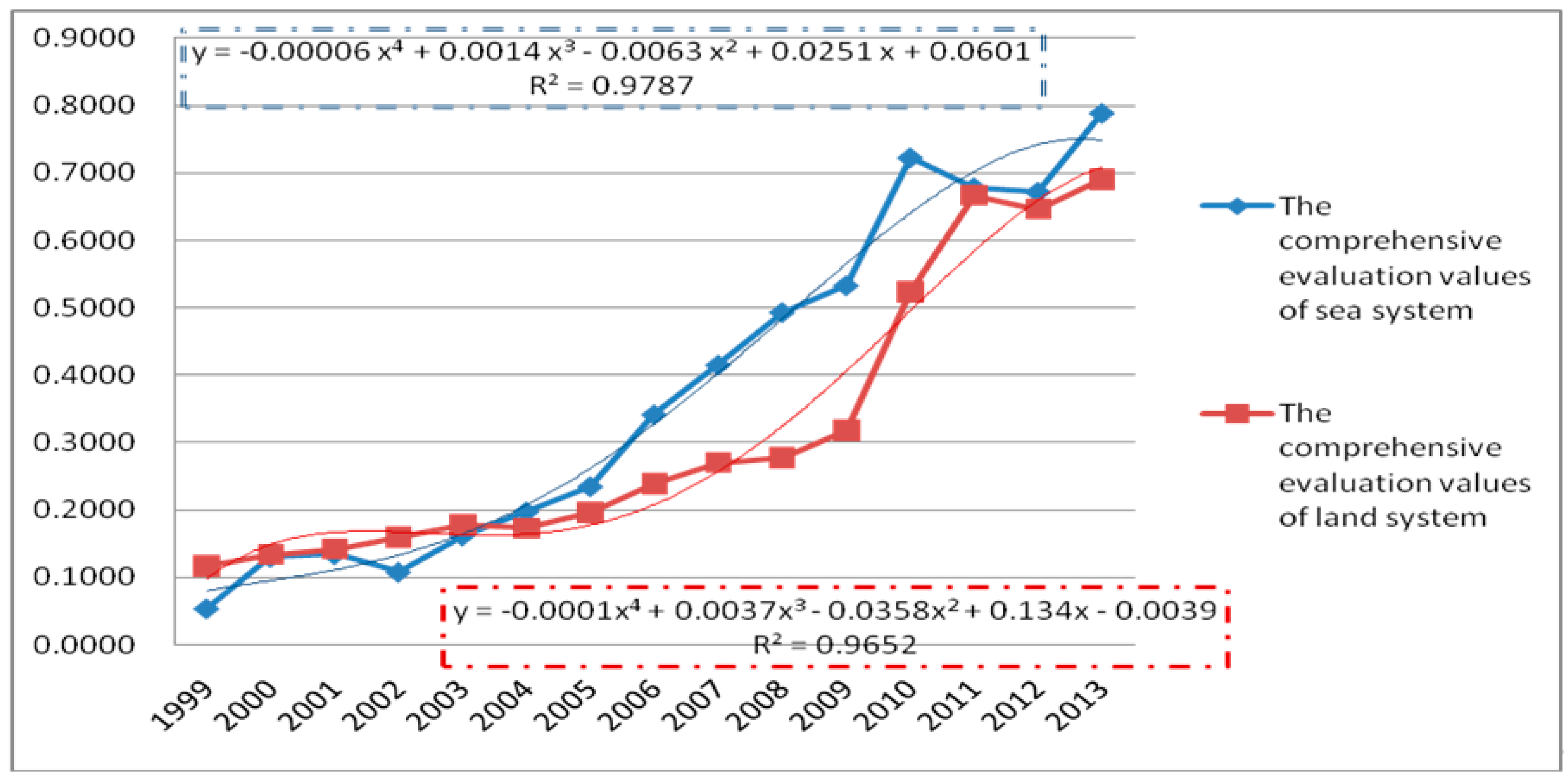 Sustainability 09 00859 g006